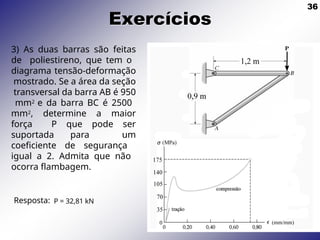 36
Exercícios
3) As duas barras são feitas
de poliestireno, que tem o
diagrama tensão-deformação
mostrado. Se a área da seção
transversal da barra AB é 950
mm2 e da barra BC é 2500
mm2, determine a maior
força P que pode ser
suportada para um
coeficiente de segurança
igual a 2. Admita que não
ocorra flambagem.
Resposta: P = 32,81 kN
 