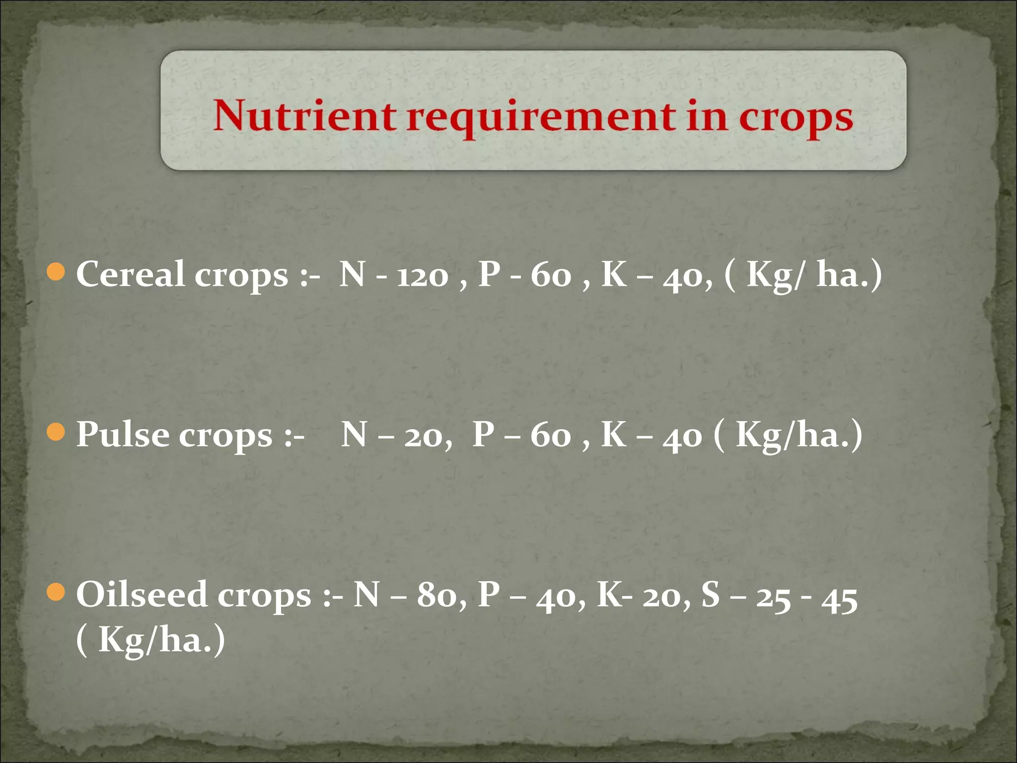 Cereal crops :- N - 120 , P - 60 , K – 40, ( Kg/ ha.)
Pulse crops :- N – 20, P – 60 , K – 40 ( Kg/ha.)
Oilseed crops :- N – 80, P – 40, K- 20, S – 25 - 45
( Kg/ha.)
 