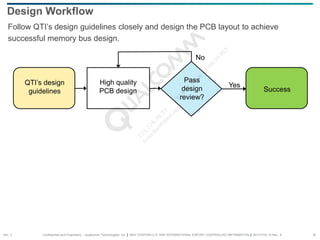 PCB Design for External DDR Memory Qualcomm Technologies Inc. | PDF