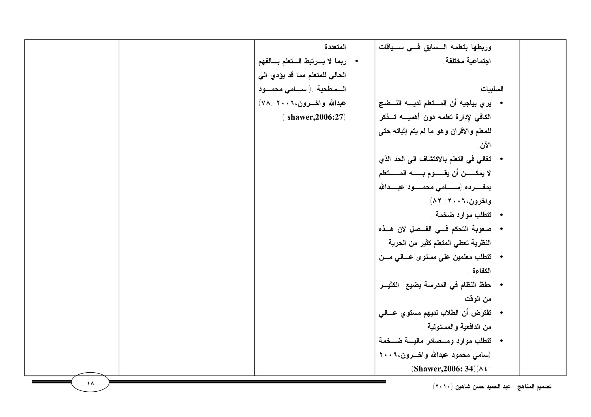 وربطها بتعلمه الـسابق فـي سـياقات 
اجتماعية مختلفة. 
السلبيات: 
يري بياجيه أن المـتعلم لديـه النـضج · 
الكافي لإدارة تعلمه دون أهميـه تـذكر 
للمعلم والاقران وهو ما لم يتم إثباته حتى 
الآن. 
تغالي في التعلم بالاكتشاف الى الحد الذي · 
لا يمكــن أن يقــوم بــه المــتعلم 
بمفــرده.(ســامي محمــود عبــدالله 
(٨٢ : واخرون، ٢٠٠٦ 
تتطلب موارد ضخمة . · 
صعوبة التحكم فـي الفـصل لان هـذه · 
النظرية تعطي المتعلم كثير من الحرية . 
تتطلب معلمين على مستوى عـالي مـن · 
الكفاءة . 
حفظ النظام في المدرسة يضيع الكثيـر · 
من الوقت 
تفترض أن الطلاب لديهم مستوي عـالي · 
من الدافعية والمسئولية . 
تتطلب موارد ومـصادر ماليـة ضـخمة · 
(سامي محمود عبدالله واخـرون، ٢٠٠٦ 
(Shawer,2006: 34)(٨٤: 
المتعددة. 
ربما لا يـرتبط الـتعلم بـالفهم · 
الحالي للمتعلم مما قد يؤدي الي 
الــسطحية .( ســامي محمــود 
(٧٨: عبدالله واخـرون، ٢٠٠٦ 
( shawer,2006:27) 
١٨ ( تصميم المناهج : عبد الحميد حسن شاهين ( ٢٠١٠ 
 
