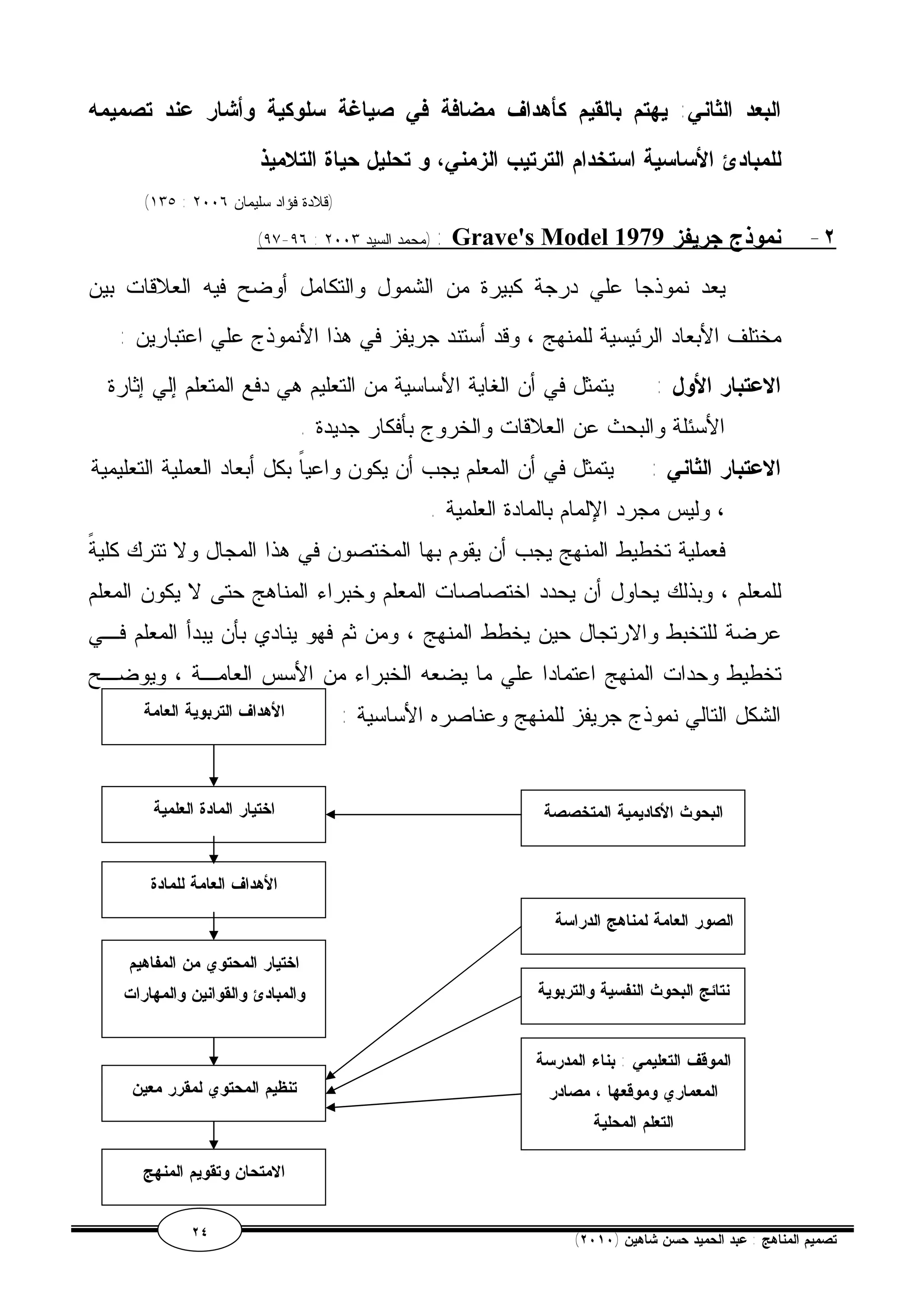 البعد الثاني: يهتم بالقيم كأهداف مضافة في صياغة سلوكية وأشار عند تصميمه 
للمبادئ الأساسية استخدام الترتيب الزمني، و تحليل حياة التلاميذ 
(١٣٥ : (قلادة فؤاد سليمان ٢٠٠٦ 
(٩٧-٩٦ : محمد السيد ٢٠٠٣ ) : Grave's Model ٢- نموذج جريفز 1979 
يعد نموذجا علي درجة كبيرة من الشمول والتكامل أوضح فيه العلاقات بين 
مختلف الأبعاد الرئيسية للمنهج ، وقد أستند جريفز في هذا الأنموذج علي اعتبارين : 
الاعتبار الأول : يتمثل في أن الغاية الأساسية من التعليم هي دفع المتعلم إلي إثارة 
الأسئلة والبحث عن العلاقات والخروج بأفكار جديدة . 
الاعتبار الثاني : يتمثل في أن المعلم يجب أن يكون واعياً بكل أبعاد العملية التعليمية 
، وليس مجرد الإلمام بالمادة العلمية . 
فعملية تخطيط المنهج يجب أن يقوم بها المختصون في هذا المجال ولا تترك كليةً 
للمعلم ، وبذلك يحاول أن يحدد اختصاصات المعلم وخبراء المناهج حتى لا يكون المعلم 
عرضة للتخبط والارتجال حين يخطط المنهج ، ومن ثم فهو ينادي بأن يبدأ المعلم فـي 
تخطيط وحدات المنهج اعتمادا علي ما يضعه الخبراء من الأسس العامـة ، ويوضـح 
الشكل التالي نموذج جريفز للمنهج وعناصره الأساسية : الأهداف التربوية العامة 
اختيار المادة العلمية 
الأهداف العامة للمادة 
اختيار المحتوي من المفاهيم 
والمبادئ والقوانين والمهارات 
تنظيم المحتوي لمقرر معين 
الامتحان وتقويم المنهج 
البحوث الأكاديمية المتخصصة 
الصور العامة لمناهج الدراسة 
نتائج البحوث النفسية والتربوية 
الموقف التعليمي : بناء المدرسة 
المعماري وموقعها ، مصادر 
التعلم المحلية 
٢٤ ( تصميم المناهج : عبد الحميد حسن شاهين ( ٢٠١٠ 
 