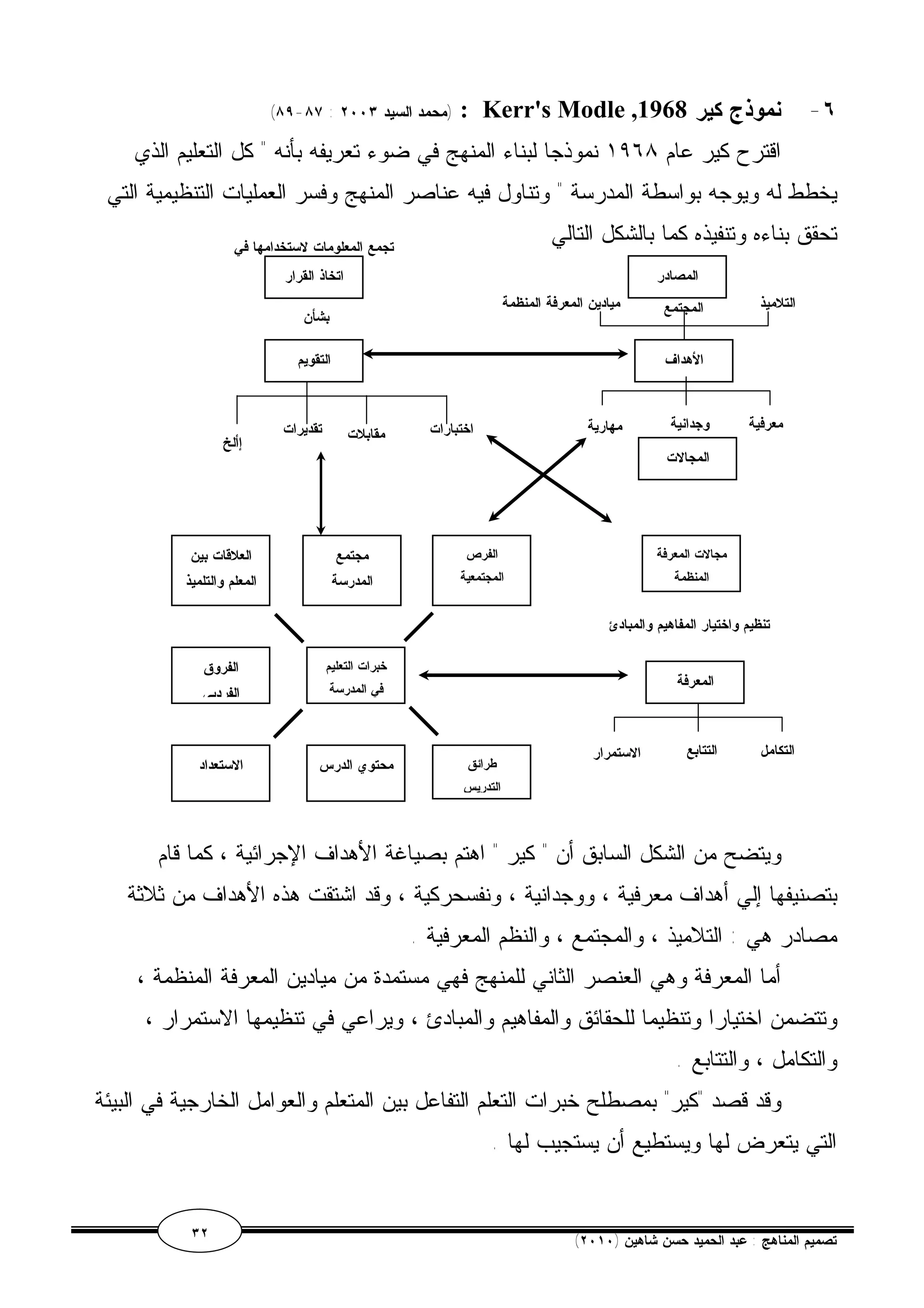 (٨٩-٨٧ : محمد السيد ٢٠٠٣ ) : Kerr's Modle , ٦- نموذج كير 1968 
اقترح كير عام ١٩٦٨ نموذجا لبناء المنهج في ضوء تعريفه بأنه " كل التعليم الذي 
يخطط له ويوجه بواسطة المدرسة " وتناول فيه عناصر المنهج وفسر العمليات التنظيمية التي 
تحقق بناءه وتنفيذه كما بالشكل التالي 
تجمع المعلومات لاستخدامها في 
إألخ 
العلاقات بين 
المعلم والتلميذ 
الفروق 
الفرديى 
الاستعداد 
اتخاذ القرار 
بشأن 
التقويم 
المصادر 
التلاميذ المجتمع ميادين المعرفة المنظمة 
الأهداف 
معرفية وجدانية مهارية 
المجالات 
مجالات المعرفة 
المنظمة 
تنظيم واختيار المفاهيم والمبادئ 
المعرفة 
اختبارات مقابلات تقديرات 
مجتمع 
المدرسة 
خبرات التعليم 
في المدرسة 
محتوي الدرس 
الفرص 
المجتمعية 
طرائق 
التدريس 
التكامل التتابع الاستمرار 
ويتضح من الشكل السابق أن " كير " اهتم بصياغة الأهداف الإجرائية ، كما قام 
بتصنيفها إلي أهداف معرفية ، ووجدانية ، ونفسحركية ، وقد اشتقت هذه الأهداف من ثلاثة 
مصادر هي : التلاميذ ، والمجتمع ، والنظم المعرفية . 
أما المعرفة وهي العنصر الثاني للمنهج فهي مستمدة من ميادين المعرفة المنظمة ، 
وتتضمن اختيارا وتنظيما للحقائق والمفاهيم والمبادئ ، ويراعي في تنظيمها الاستمرار ، 
والتكامل ، والتتابع . 
وقد قصد "كير" بمصطلح خبرات التعلم التفاعل بين المتعلم والعوامل الخارجية في البيئة 
التي يتعرض لها ويستطيع أن يستجيب لها . 
٣٢ ( تصميم المناهج : عبد الحميد حسن شاهين ( ٢٠١٠ 
 