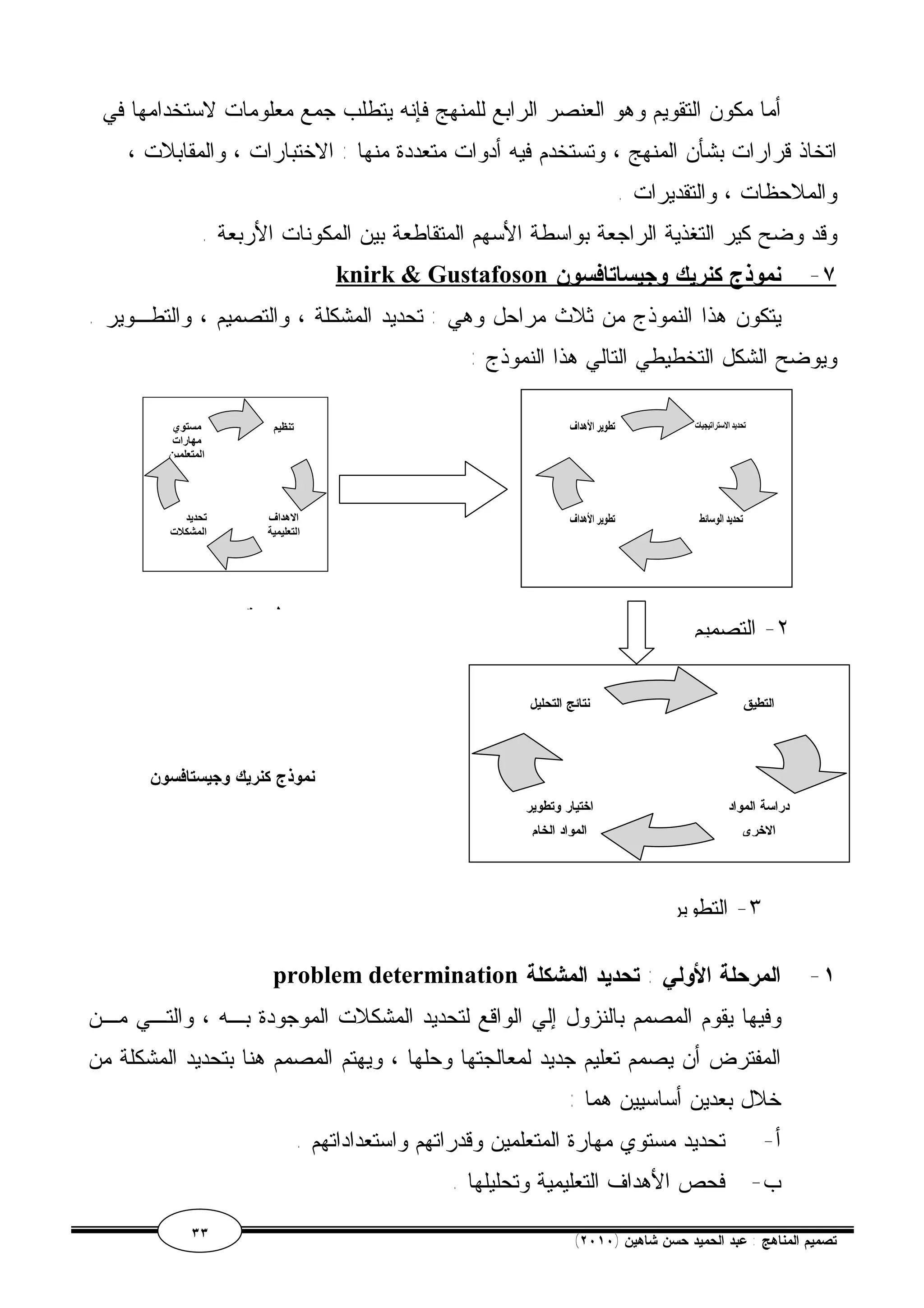 أما مكون التقويم وهو العنصر الرابع للمنهج فإنه يتطلب جمع معلومات لاستخدامها في 
اتخاذ قرارات بشأن المنهج ، وتستخدم فيه أدوات متعددة منها : الاختبارات ، والمقابلات ، 
والملاحظات ، والتقديرات . 
وقد وضح كير التغذية الراجعة بواسطة الأسهم المتقاطعة بين المكونات الأربعة . 
knirk & Gustafoson ٧- نموذج كنريك وجيساتافسون 
يتكون هذا النموذج من ثلاث مراحل وهي : تحديد المشكلة ، والتصميم ، والتطـوير . 
ويوضح الشكل التخطيطي التالي هذا النموذج : 
تنظیم 
الاھداف 
التعلیمیة 
تحدید الاستراتیجیات 
تطویر الأھداف 
تطویر الأھداف 
تحدید الوسائط 
٢- التصميم ١- تحديد 
التطيق 
نتائج التحليل 
اختيار وتطوير 
المواد الخام 
دراسة المواد 
الاخري 
٣- التطوير 
نموذج كنريك وجيستافسون 
problem determination ١- المرحلة الأولي : تحديد المشكلة 
مستوي 
مھارات 
المتعلمین 
تحدید 
المشكلات 
وفيها يقوم المصمم بالنزول إلي الواقع لتحديد المشكلات الموجودة بـه ، والتـي مـن 
المفترض أن يصمم تعليم جديد لمعالجتها وحلها ، ويهتم المصمم هنا بتحديد المشكلة من 
خلال بعدين أساسيين هما : 
أ- تحديد مستوي مهارة المتعلمين وقدراتهم واستعداداتهم . 
ب- فحص الأهداف التعليمية وتحليلها . 
٣٣ ( تصميم المناهج : عبد الحميد حسن شاهين ( ٢٠١٠ 
 