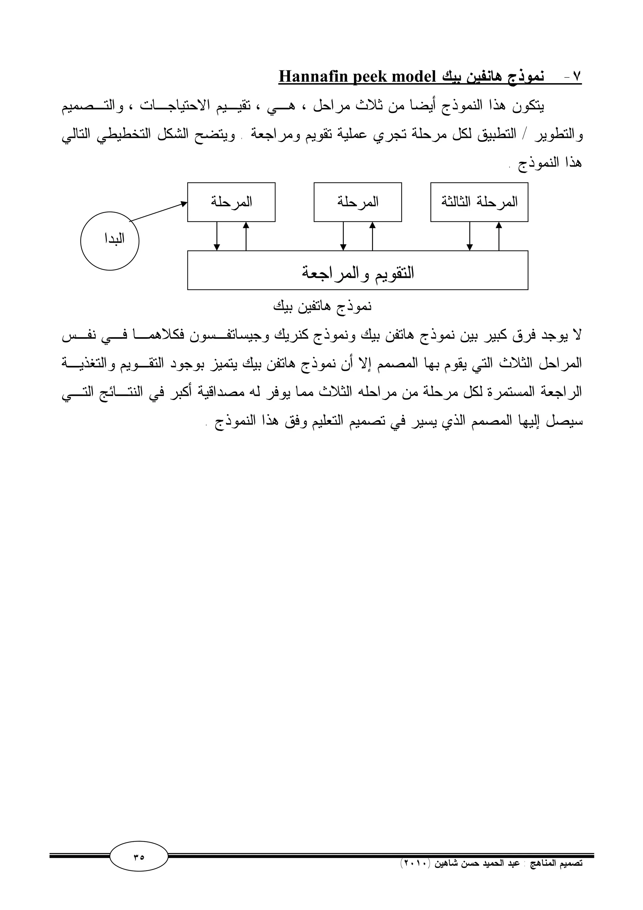 Hannafin peek model ٧- نموذج هانفين بيك 
يتكون هذا النموذج أيضا من ثلاث مراحل ، هـي ، تقيـيم الاحتياجـات ، والتـصميم 
والتطوير / التطبيق لكل مرحلة تجري عملية تقويم ومراجعة . ويتضح الشكل التخطيطي التالي 
هذا النموذج . 
المرحلة 
الثانية 
التقويم والمراجعة 
نموذج هاتفين بيك 
المرحلة 
الأولي 
المرحلة الثالثة 
التطوير / 
لا يوجد فرق كبير بين نموذج هاتفن بيك ونموذج كنريك وجيساتفـسون فكلاهمـا فـي نفـس 
المراحل الثلاث التي يقوم بها المصمم إلا أن نموذج هاتفن بيك يتميز بوجود التقـويم والتغذيـة 
الراجعة المستمرة لكل مرحلة من مراحله الثلاث مما يوفر له مصداقية أكبر في النتـائج التـي 
سيصل إليها المصمم الذي يسير في تصميم التعليم وفق هذا النموذج . 
٣٥ ( تصميم المناهج : عبد الحميد حسن شاهين ( ٢٠١٠ 
البدا 
ية 
 