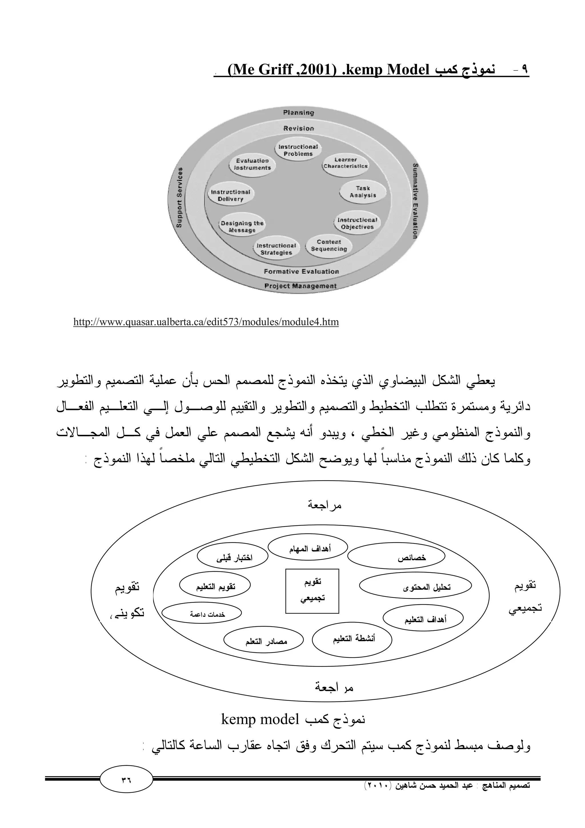 . (Me Griff ,2001) .kemp Model ٩- نموذج كمب 
http://www.quasar.ualberta.ca/edit573/modules/module4.htm 
يعطي الشكل البيضاوي الذي يتخذه النموذج للمصمم الحس بأن عملية التصميم والتطوير 
دائرية ومستمرة تتطلب التخطيط والتصميم والتطوير والتقييم للوصـول إلـي التعلـيم الفعـال 
والنموذج المنظومي وغير الخطي ، ويبدو أنه يشجع المصمم علي العمل في كـل المجـالات 
وكلما كان ذلك النموذج مناسباً لها ويوضح الشكل التخطيطي التالي ملخصاً لهذا النموذج : 
مراجعة 
أهداف المهام 
تقويم 
تجميعي 
أنشطة التعليم 
/ التدريس 
مراجعة 
اختبار قبلي 
مصادر التعلم 
تقويم التعليم 
خدمات داعمة 
kemp model نموذج كمب 
تقويم 
تجميعي 
تقويم 
تكويني 
خصائص 
تحليل المحتوي 
أهداف التعليم 
ولوصف مبسط لنموذج كمب سيتم التحرك وفق اتجاه عقارب الساعة كالتالي : 
٣٦ ( تصميم المناهج : عبد الحميد حسن شاهين ( ٢٠١٠ 
 