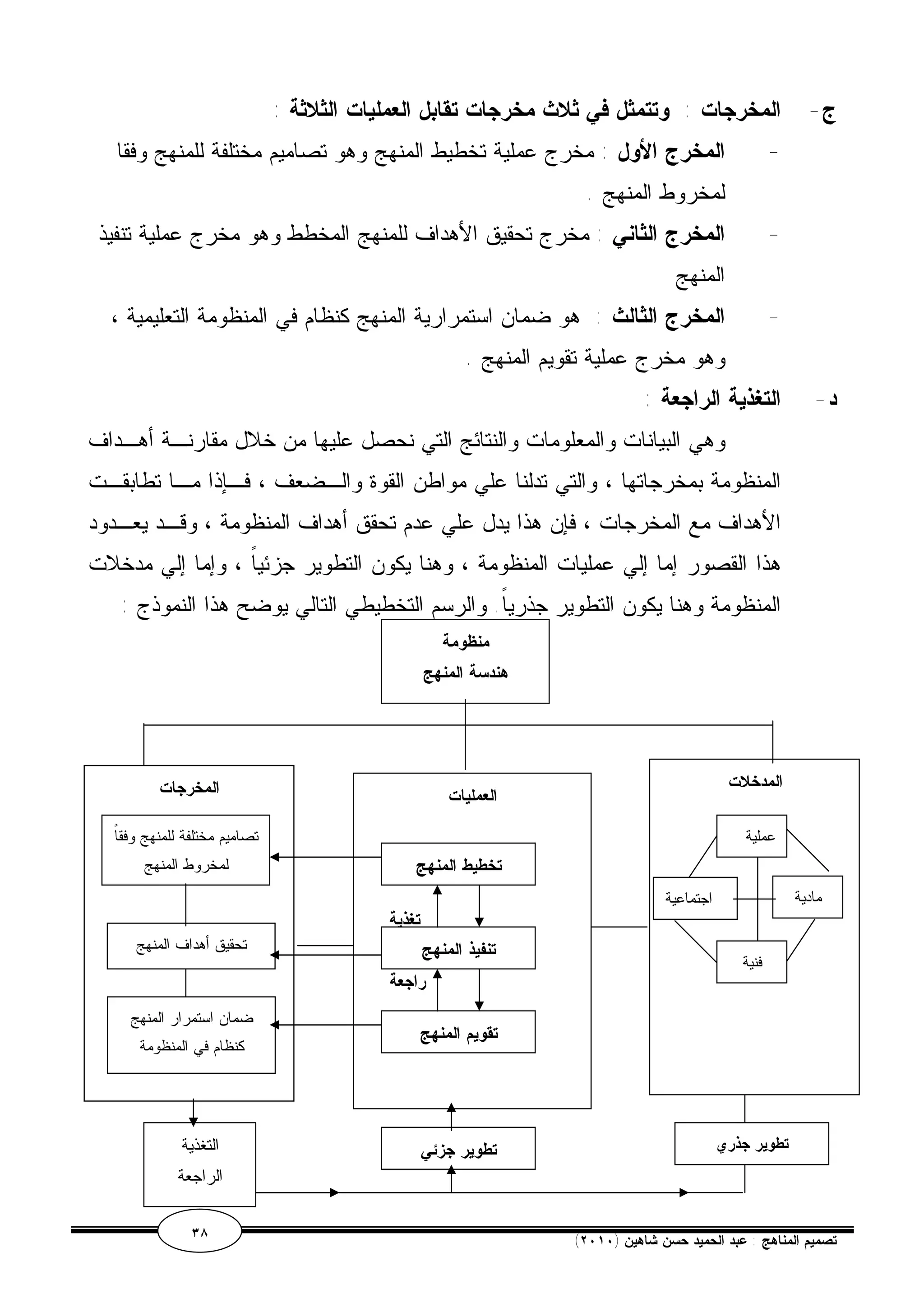 ج- المخرجات : وتتمثل في ثلاث مخرجات تقابل العمليات الثلاثة : 
- المخرج الأول : مخرج عملية تخطيط المنهج وهو تصاميم مختلفة للمنهج وفقا 
لمخروط المنهج . 
- المخرج الثاني : مخرج تحقيق الأهداف للمنهج المخطط وهو مخرج عملية تنفيذ 
المنهج 
- المخرج الثالث : هو ضمان استمرارية المنهج كنظام في المنظومة التعليمية ، 
وهو مخرج عملية تقويم المنهج . 
د- التغذية الراجعة : 
وهي البيانات والمعلومات والنتائج التي نحصل عليها من خلال مقارنـة أهـداف 
المنظومة بمخرجاتها ، والتي تدلنا علي مواطن القوة والـضعف ، فـإذا مـا تطابقـت 
الأهداف مع المخرجات ، فإن هذا يدل علي عدم تحقق أهداف المنظومة ، وقـد يعـدود 
هذا القصور إما إلي عمليات المنظومة ، وهنا يكون التطوير جزئياً ، وإما إلي مدخلات 
المنظومة وهنا يكون التطوير جذرياً. والرسم التخطيطي التالي يوضح هذا النموذج : 
منظومة 
هندسة المنهج 
المدخلات العمليات 
المخرجات 
عملية 
تخطيط المنهج 
تغذية 
راجعة 
مادية اجتماعية 
فنية 
تنفيذ المنهج 
تقويم المنهج 
تصاميم مختلفة للمنهج وفقاً 
لمخروط المنهج 
تحقيق أهداف المنهج 
ضمان استمرار المنهج 
كنظام في المنظومة 
التعليمية 
تطوير جذري تطوير جزئي التغذية 
الراجعة 
٣٨ ( تصميم المناهج : عبد الحميد حسن شاهين ( ٢٠١٠ 
 