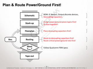 Pd Layout PDN Layout Requirements For PCB Designers and CAD Engineers Qualcomm ...