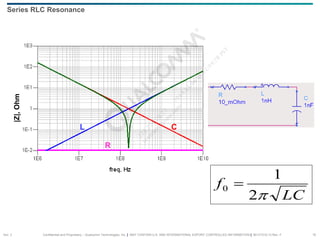Confidential and Proprietary – Qualcomm Technologies, Inc. | MAY CONTAIN U.S. AND INTERNATIONAL EXPORT CONTROLLED INFORMATION | 80-VT310-13 Rev. F 15
Series RLC Resonance
LC
f
π
2
1
0 =
R
C
L
|Z|,
Ohm
Sec. 2
 