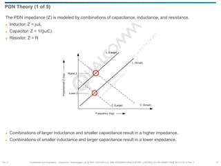 Confidential and Proprietary – Qualcomm Technologies, Inc. | MAY CONTAIN U.S. AND INTERNATIONAL EXPORT CONTROLLED INFORMATION | 80-VT310-13 Rev. F 17
The PDN impedance (Z) is modeled by combinations of capacitance, inductance, and resistance.
 Inductor: Z = jωL
 Capacitor: Z = 1/(jωC)
 Resistor: Z = R
 Combinations of larger inductance and smaller capacitance result in a higher impedance.
 Combinations of smaller inductance and larger capacitance result in a lower impedance.
PDN Theory (1 of 5)
Sec. 2
 
