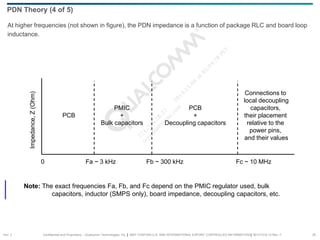 Confidential and Proprietary – Qualcomm Technologies, Inc. | MAY CONTAIN U.S. AND INTERNATIONAL EXPORT CONTROLLED INFORMATION | 80-VT310-13 Rev. F 20
At higher frequencies (not shown in figure), the PDN impedance is a function of package RLC and board loop
inductance.
PDN Theory (4 of 5)
Note: The exact frequencies Fa, Fb, and Fc depend on the PMIC regulator used, bulk
capacitors, inductor (SMPS only), board impedance, decoupling capacitors, etc.
PCB
PMIC
+
Bulk capacitors
PCB
+
Decoupling capacitors
Connections to
local decoupling
capacitors,
their placement
relative to the
power pins,
and their values
0 Fa ~ 3 kHz Fb ~ 300 kHz Fc ~ 10 MHz
Impedance,
Z
(Ohm)
Sec. 2
 