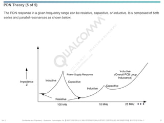 Confidential and Proprietary – Qualcomm Technologies, Inc. | MAY CONTAIN U.S. AND INTERNATIONAL EXPORT CONTROLLED INFORMATION | 80-VT310-13 Rev. F 21
The PDN response in a given frequency range can be resistive, capacitive, or inductive. It is composed of both
series and parallel resonances as shown below.
PDN Theory (5 of 5)
Inductive Capacitive
10 MHz
Resistive
Impedance
Z Capacitive
Inductive
(Overall PCB Loop
Inductance)
Inductive
25 MHz
100 kHz
Power Supply Response
Sec. 2
 