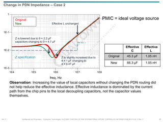 Confidential and Proprietary – Qualcomm Technologies, Inc. | MAY CONTAIN U.S. AND INTERNATIONAL EXPORT CONTROLLED INFORMATION | 80-VT310-13 Rev. F 39
Change in PDN Impedance – Case 2
Effective
C
Effective
L
Original 45.3 µF 1.05 nH
New 66.3 µF 1.05 nH
Observation: Increasing the value of local capacitors without changing the PDN routing did
not help reduce the effective inductance. Effective inductance is dominated by the current
path from the chip pins to the local decoupling capacitors, not the capacitor values
themselves.
PMIC = ideal voltage source
1E5 1E6 1E7
1E4 1E8
1E-2
1E-1
1E-3
1
freq, Hz
Original
New
Z specification
Effective L unchanged
Z is lowered due to 9 × 2.2 µF
capacitors changing to 9 × 4.7 µF
Z is slightly increased due to
4 × 1 µF changing to
4 × 0.47 µF
Sec. 3
 