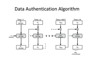Data Authentication Algorithm
 