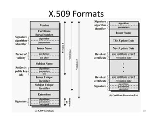 Henric Johnson 28
X.509 Formats
 