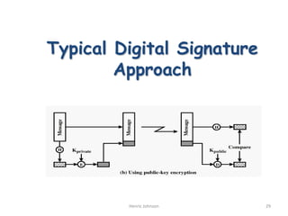 Henric Johnson 29
Typical Digital Signature
Approach
 