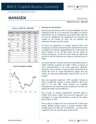 BMCE Capital Bourse Quarterly
Trimestriel septembre 2010

MANAGEM                                                                                                                              Conserver
                                                                                                                      Objectif de cours : MAD 465


                                                                                  Résultats & commentaires
              Cours au 30 09 10 : MAD 489
                                                                                  Durant le premier semestre 2010, le Groupe MANAGEM a pu tirer
en M MAD             S1-09              S1-10            2010E         2011P      amplement profit de (i) la reprise des cours spot sur le marché
CA consolidé        1 057,8         1 297,8              2 555,9       2 811,5    international, de (ii) l’amélioration de la parité MAD/ USD ainsi
      Var %               -         +22,7%               15,0%         10,0%      (iii) que de l’allègement des engagements de couverture de
REX consolidé         16,8              155,8            205,4         219,7      l’argent et des métaux de base, afin de présenter des
      Var %               -              ns              152,1%         7,0%      indicateurs financiers en nette hausse.
MOP                   1,6%              12,0%             8,0%          7,8%

RNPG                  26,7              89,5             131,1         161,3
                                                                                  En termes de prospections, le premier semestre 2010 a été
      Var %               -         +235,2%              477,4%        23,0%      marqué par un bilan de recherche positif, permettant de mettre
Marge nette           2,5%              6,9%              5,1%          5,7%      en évidence des réserves supplémentaires de (i) 259 tonnes de
RoE                       -               -              11,0%         11,9%      métal d’argent, (ii) de 138 945 tonnes de tout venant de
ROCE                      -               -               7,2%          8,3%      réserves de fluorine, (iii) de 927 tonnes métal de cobalt ainsi
P/E                       -               -              31,7x         25,8x      que de (iv) 225 562 tonnes de tout venant de réserves de zinc à
P/B                       -               -               3,5x          3,1x      Hajjar.
D/Y                       -               -               0,0%          0,0%
                                                                                  Sur le plan financier, la filiale minière du Groupe ONA affiche un
                                                                                  chiffre d’affaires consolidé de M MAD 1 297,8, en hausse de
               Cours et moyenne mobile
                                                                                  22,7% comparativement à une année auparavant. Signalons,
  700                                                                             néanmoins, que la société n’a pas pu profiter pleinement de la
                                                                                  reprise des cours au niveau international compte tenu des
  600
                                                                                  niveaux de couvertures défavorables jusqu’en 2012 sur l’or et
  500
                                                                                  l’argent.

  400                                                                             Dans une proportion supérieure, l’EBE consolidé s’élargit de
                                                                                  63,5% à M MAD 493, portant la marge d’EBITDA à 38% contre
  300
                                                                                  28,5% à fin juin 2009. Cette situation est redevable
  200                                                                             principalement à la hausse des autres produits de l’activité, qui
                                                                                  passent de M MAD –56,5 à M MAD 44,4.
  100
    oct.-07      mai-08       déc.-08         juil.-09      févr.-10   sept.-10
                                                                                  Pour sa part, le résultat d’exploitation consolidé ressort à
                                                                                  M MAD 155,8 contre M MAD 16,8 une année auparavant. Par
                                                                                  conséquent, la marge opérationnelle se hisse de 10,4 points
                                                                                  pour s’établir à 12,0%.

                                                                                  De son côté et en dépit de la non récurrence de la cession des
                                                                                  actions SEMAFO réalisée durant le premier semestre 2009,
                                                                                  le RNPG passe de M MAD 26,7 à M MAD 89,5. La marge nette
                                                                                  s’apprécie, ainsi, de 4,4 points pour se fixer à 6,9%.




ANALYSE & RECHERCHE                                                                      102
 