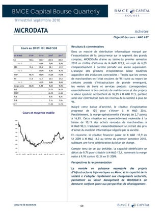 BMCE Capital Bourse Quarterly
Trimestriel septembre 2010

MICRODATA                                                                                                                                                   Acheter
                                                                                                                                          Objectif de cours : MAD 627


                                                                                                       Résultats & commentaires
                 Cours au 30 09 10 : MAD 538
                                                                                                       Dans un marché de distribution informatique marqué par
en M MAD                      S1-09               S1-10             2010E              2011P           l’exacerbation de la concurrence sur le segment des grands
CA                           130,6                122,7             267,3              283,1           comptes, MICRODATA draine au terme du premier semestre
        Var %                    -                -6,0%              2,6%                  5,9%        2010 un chiffre d’affaires de M MAD 122,7, en repli de 6,0%
REX                           18,4                 20,6              38,1                  41,5        comparativement à pareille période une année auparavant.
        Var %                    -                12,0%              6,5%                  9,1%        L’analyse des produits d’exploitation laisse toutefois
MOP                          14,1%                16,8%             14,2%              14,7%           apparaître des évolutions contrastées : Tandis que les ventes
RN                            13,4                 12,1              25,5                  27,0        de marchandises en l’état reculent de 9% (suite au report de
        Var %                    -                -9,7%              3,8%                  5,6%        certains projets d’infrastructure de grande envergure),
Marge nette                  10,3%                 9,9%              9,6%                  9,5%        les ventes de biens et services produits (correspondant
RoE                              -                    -             35,2%              36,3%
                                                                                                       essentiellement à des contrats de maintenance et des projets
ROCE                             -                    -             46,3%              44,6%
                                                                                                       à valeur ajoutée) se bonifient de 36,9% à M MAD 11,5, portant
P/E                              -                    -              8,8x                  8,4x
                                                                                                       ainsi leur contribution dans les revenus de la société à plus de
P/B                              -                    -              3,1x                  3,0x
                                                                                                       9%.
D/Y                              -                    -             11,2%              12,1%
                                                                                                       Malgré cette baisse d’activité, le résultat d’exploitation
                                                                                                       progresse de 12% pour s’élever à M MAD 20,6.
                  Cours et moyenne mobile
                                                                                                       Parallèlement, la marge opérationnelle s’élargit de 2,7 points
                                                                                                       à 16,8%. Cette situation est essentiellement redevable à la
 1000
                                                                                                       baisse de 10,1% des achats revendus de marchandises à
 900
                                                                                                       M MAD 90,3, traduisant vraisemblablement un retrait des prix
 800
                                                                                                       d’achat du matériel informatique négocié par la société.
 700


 600
                                                                                                       En revanche, le résultat financier passe de K MAD –17,9 en
 500
                                                                                                       S1 2009 à M MAD –4,0 au terme du premier semestre 2010,
 400
                                                                                                       subissant une forte détérioration du bilan de change.
 300
                                                                                                       Compte tenu de ce qui précède, la capacité bénéficiaire se
 200
     j anv.-08   mai -08   sept.-08   j anv.-09   mai -09   sept.-09 j anv.-10   mai -10    sept.-10
                                                                                                       défait de 9,7% pour s’établir à M MAD 12,1, ramenant la marge
                                                                                                       nette à 9,9% contre 10,3% en S1 2009.

                                                                                                       Perspectives & recommandation

                                                                                                       La montée en puissance escomptée des projets
                                                                                                       d’infrastructures informatiques au Maroc et la capacité de la
                                                                                                       société à s’adapter rapidement aux changements sectoriels,
                                                                                                       permettent au Senior Management de MICRODATA de
                                                                                                       demeurer confiant quant aux perspectives de développement.




ANALYSE & RECHERCHE                                                                                          128
 