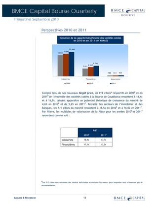BMCE Capital Bourse Quarterly
Trimestriel Septembre 2010

                      Perspectives 2010 et 2011

                                             Evolution de la capacité bénéficiaire des sociétés cotées
                                                          en 2010 et en 2011 (en M MAD)


                                                             22 668
                                                    20 942
                                           19 573




                                                                                         9 766
                                                                                 8 569
                                                                         7 221



                                                                                                         788     813   924



                                               I ndustries                    Financières                      Assurances

                                                      2009                        2010                          2011




                      Compte tenu de nos nouveaux target price, les P/E cibles* respectifs en 2010E et en
                      2011P de l’ensemble des sociétés cotées à la Bourse de Casablanca ressortent à 18,4x
                      et à 16,9x, laissant apparaître un potentiel théorique de croissance du marché de
                      4,6% en 2010E et de 5,2% en 2011P. Retraité des secteurs de l’immobilier et des
                      Banques, les P/E cibles du marché ressortent à 16,5x en 2010E et à 16,0x en 2011P.
                      Par filière, les multiples de valorisation de la Place pour les années 2010E et 2011P
                      ressortent comme suit :




                                                                                         P/E*
                                                                                 E
                                                                         2010                    2011P

                                               Industries                 18,9x                  17,7x

                                               Financières                17,1x                  15,2x




                      *Les   P/E cibles sont retraitées des résultat déficitaires et excluent les valeurs pour lesquelles nous n’émettons pas de
                      recommandation.




ANALYSE & RECHERCHE                                                      13
 