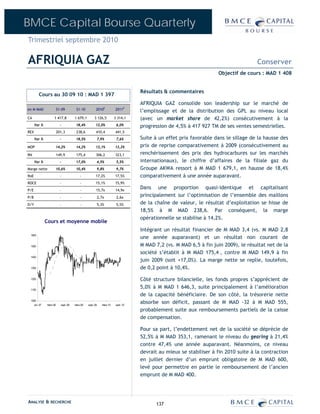 BMCE Capital Bourse Quarterly
Trimestriel septembre 2010

AFRIQUIA GAZ                                                                                                                        Conserver
                                                                                                                   Objectif de cours : MAD 1 408


                                                                                  Résultats & commentaires
        Cours au 30 09 10 : MAD 1 397
                                                                                  AFRIQUIA GAZ consolide son leadership sur le marché de
en M MAD                S1-09         S1-10           2010E           2011P
                                                                                  l’emplissage et de la distribution des GPL au niveau local
CA                  1 417,8          1 679,1        3 126,5           3 314,1     (avec un market share de 42,2%) consécutivement à la
      Var %               -           18,4%           12,0%            6,0%       progression de 4,5% à 417 927 TM de ses ventes semestrielles.
REX                     201,3         238,6           410,4           441,5
      Var %               -           18,5%               7,9%         7,6%       Suite à un effet prix favorable dans le sillage de la hausse des
MOP                     14,2%         14,2%           13,1%           13,3%       prix de reprise comparativement à 2009 (consécutivement au
RN                      149,9         175,4           306,2           323,1       renchérissement des prix des hydrocarbures sur les marchés
      Var %               -           17,0%               4,5%         5,5%       internationaux), le chiffre d’affaires de la filiale gaz du
Marge nette             10,6%         10,4%               9,8%         9,7%       Groupe AKWA ressort à M MAD 1 679,1, en hausse de 18,4%
RoE                       -              -            17,2%           17,5%       comparativement à une année auparavant.
ROCE                      -              -            15,1%           15,9%
P/E                       -              -            15,7x           14,9x
                                                                                  Dans une proportion quasi-identique et capitalisant
P/B                       -              -                2,7x         2,6x       principalement sur l’optimisation de l’ensemble des maillons
D/Y                       -              -                5,3%         5,5%       de la chaîne de valeur, le résultat d’exploitation se hisse de
                                                                                  18,5% à M MAD 238,6. Par conséquent, la marge
                                                                                  opérationnelle se stabilise à 14,2%.
              Cours et moyenne mobile
                                                                                  Intégrant un résultat financier de M MAD 3,4 (vs. M MAD 2,8
                                                                                  une année auparavant) et un résultat non courant de
 1600


 1500                                                                             M MAD 7,2 (vs. M MAD 6,5 à fin juin 2009), le résultat net de la
                                                                                  société s’établit à M MAD 175,4 , contre M MAD 149,9 à fin
 1400
                                                                                  juin 2009 (soit +17,0%). La marge nette se replie, toutefois,
 1300                                                                             de 0,2 point à 10,4%.

 1200                                                                             Côté structure bilancielle, les fonds propres s’apprécient de
 1100
                                                                                  5,0% à M MAD 1 646,3, suite principalement à l’amélioration
                                                                                  de la capacité bénéficiaire. De son côté, la trésorerie nette
 1000
    oct.-07   mars-08     sept.-08   mars-09   sept.-09     mars-10    sept.-10
                                                                                  absorbe son déficit, passant de M MAD -32 à M MAD 555,
                                                                                  probablement suite aux remboursements partiels de la caisse
                                                                                  de compensation.

                                                                                  Pour sa part, l’endettement net de la société se déprécie de
                                                                                  52,5% à M MAD 353,1, ramenant le niveau du gearing à 21,4%
                                                                                  contre 47,4% une année auparavant. Néanmoins, ce niveau
                                                                                  devrait au mieux se stabiliser à fin 2010 suite à la contraction
                                                                                  en juillet dernier d’un emprunt obligatoire de M MAD 600,
                                                                                  levé pour permettre en partie le remboursement de l’ancien
                                                                                  emprunt de M MAD 400.




ANALYSE & RECHERCHE                                                                     137
 