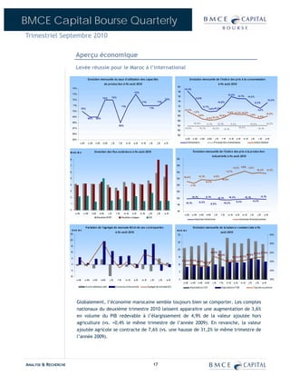 BMCE Capital Bourse Quarterly
Trimestriel Septembre 2010

                              Aperçu économique
                              Levée réussie pour le Maroc à l’international

                                             Evolution mensuelle du taux d'utilisation des c apac ités                                                               Evolution mensuelle de l'Indic e des prix à la c onsommation
                                                                  de produc tion à fin août 2010                                                                                                               à fin août 2010
                                                                                                                                                     120
                          74%                                                                                                                                 +4 ,3 %
                                                                                                         7 3%                                         118
                          73%                                                                                                                                                                                               +3 ,3%
                                                                                                                                                      116                                                                                 - 0,7%        +0,0%
                                                              72 %          72 %                                                                                           - 2,6 %
                          72%                                                                                                               72 %                                                                                                                                      +2,2 %
                                                                                                                 7 1%             71%                 114                                                    +2,0 %                                               -2 ,3 %
                            71%                                                           7 1%                                                        112                            - 3,7%
                                    70 %                                                                                  7 1%                                                             - 1,0%+0,3%
                                                                                                                                                              +2,2 %                                                                                                 - 1,2%
                          70%                                                                                                                         110                - 1,2%                                            +1,4% - 0,3% +0 ,0%
                                                                                                                                                                                                                                                          -1,0 %                     +0 ,9%
                                                                                                                                                     108                      - 1,6%                           +0 ,9%
                          69%                                                                                                                                                                                                                                        - 0,6%
                                             69 %     6 9%                                                                                                                                 - 0 ,5%+0,2%
                                                                                                                                                     106
                          68%                                                                                                                                            +0 ,0%                                                                                                      +0 ,0%
                                                                                                                                                                                            - 0,1%           +0,1%               0 ,0%                     +0 ,0%
                                                                                    6 8%                                                             104
                          67%                                                                                                                                 +0 ,6%              +0 ,1%             +0,2%                                 +0,0%                       +0,1%
                                                                                                                                                                                                                       - 0 ,1%
                                                                                                                                                     102
                          66%
                                                                                                                                                     100
                          65%                                                                                                                                  s-09     o -09     n-09       d-09       j-10      f-10       m-10        a-10     m-10      j-10       j-10      a-10
                                    s-09     o-09     n-09    d-09      j-10        f-10         m-10    a-10   m-10     j-10     j-10      a-10                A limentatio n                        P roduits Non A limentaires                                  Indice Général



                      M AD M d                       Evolution des flux extérieurs à fin août 2010                                                                       Evolution mensuelle de l'Indic e des prix à la produc tion
                                                                                                                                                                                                    industrielle à fin août 2010
                      8                                                                                                                              150

                      7                                                                                                                              145
                                                                                                                                                                                                                                   +1,2% 1,3% -1,2 %
                                                                                                                                                                                                                                                                     +0,3%           - 0 ,3%
                      6                                                                                                                              140                                                                  +1,7 %

                                                                                                                                                             +0 ,6%              +2 ,1%               0 ,0 %
                      5                                                                                                                              135                                                          +0,9 %
                                                                                                                                                                                           - 0,3%
                      4                                                                                                                              130              -1,1%

                      3                                                                                                                              125

                      2                                                                                                                                                 +0 ,1%             - 0,1%                            +0,2%                 +0,1%                   - 0,1%
                                                                                                                                                     120                                                     +0,1%
                                                                                                                                                                                                                                         0,3 %                  -0 ,2 %
                                                                                                                                                               +0,1%             - 0 ,3%                               +0,2 %
                      1                                                                                                                              115                                          -0 ,5 %

                      0
                                                                                                                                                     110
                             s-09      o -09      n-09     d-09      j-10      f-10         m-10        a-10    m-10     j-10     j-10      a-10
                                                                                                                                                              s-09      o -09    n-09       d-09      j-10       f-10       m-10     a-10        m-10      j-10       j-10      a-10
                                                         Recettes M RE                Recettes vo yages                  IDE
                                                                                                                                                                          Industries Extractives                                            Industries M anufacturières


                                           Variation de l'agrégat de monnaie M3 et de ses c ontreparties                                                                 Evolution mensuelle de la balanc e c ommerc iale à fin
                          M AD M d                                                                                                                   M AD M d
                                                                               à fin août 2010                                                                                                                   août 2010
                      25                                                                                                                              30                                                                                                                                60%

                      20
                                                                                                                                                      25
                                                                                                                                                                                                                                                                                        55%
                      15
                                                                                                                                                      20
                      10                                                                                                                                                                           48 ,0 %                                                        47 ,4 % 4 7,8% 50%
                                                                                                                                                                                                             4 6,4%                             4 6,6%
                                                                                                                                                      15                                                                          45 ,3% 4 5,7 %
                       5
                                                                                                                                                            4 3,4 % 43 ,4% 4 2,9 %                                       44 ,7%                                                         45%
                                                                                                                                                                                  4 2,2%
                       0                                                                                                                              10

                      -5                                                                                                                                                                                                                                                                40%
                                                                                                                                                       5

                      -10
                              s-09         o-09     n-09     d-09     j-10         f-10      m-10        a-10    m-10      j-10      j-10     a-10     0                                                                                                                                35%
                                                                                                                                                             s-09     o -09     n-09       d-09      j-10       f-10      m-10      a-10        m-10     j-10       j-10      a-10
                                           A voirs extérieurs nets             Co nco urs à l'écono mie                 A grégat de mo nnaie M 3                      Impo rtatio ns CA F                         Expo rtations FOB                              Taux de couverture




                              Globalement, l’économie marocaine semble toujours bien se comporter. Les comptes
                              nationaux du deuxième trimestre 2010 laissent apparaitre une augmentation de 3,6%
                              en volume du PIB redevable à l’élargissement de 4,9% de la valeur ajoutée hors
                              agriculture (vs. +0,4% le même trimestre de l’année 2009). En revanche, la valeur
                              ajoutée agricole se contracte de 7,6% (vs. une hausse de 31,2% le même trimestre de
                              l’année 2009).




ANALYSE & RECHERCHE                                                                                                             17
 