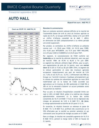 BMCE Capital Bourse Quarterly
Trimestriel septembre 2010

AUTO HALL                                                                                                                       Conserver
                                                                                                                Objectif de cours : MAD 99,13


                                                                               Résultats & commentaires
         Cours au 30 09 10 : MAD 94,10
                                                                               Dans un contexte sectoriel national difficile où le marché de
en M MAD                 S1-09            S1-10         2010E        2011P     l’automobile baisse de 6,4% et celui du tracteur agricole se
CA Consolidé             1 545,1          1 409,0       3 029,7     3 181,2    replie de 23,7%, le Groupe AUTO HALL réalise à fin juin 2010
       Var %                -             -8,8%          4,0%         5,0%     un chiffre d’affaires consolidé de M MAD 1 409,0,
REX Consolidé            189,2            184,0         315,1        343,6     en diminution de 8,8% comparativement à la même période
       Var %                -             -2,8%          1,2%         9,0%     une année auparavant.
MOP                      12,2%            13,1%         10,4%        10,8%
                                                                               Par produit, la ventilation du chiffre d’affaires se présente
RN Consolidé             118,3            137,4         226,8        246,7
                                                                               comme suit : (i) 39,6% pour FUSO, (ii) 33,3% pour FORD,
       Var %                -             16,1%          9,3%         8,8%
                                                                               (iii) 15,6% pour MITSUBISHI, (iv) 9,1% pour NEW HOLLAND,
MN                        7,7%             9,8%          7,5%         7,8%
                                                                               (v) 2,3% pour CASE et CUMMINS et (vi) 0,2% pour FIAT.
RoE                         -                -          13,5%        13,9%
ROCE                        -                -          12,1%        12,3%     Par segment, le concessionnaire de FUSO conforte son
P/E                         -                -          19,6x        18,0x     leadership sur le marché du véhicule industriel, avec une part
P/B                         -                -           2,6x         2,5x     de marché –PDM- de 47,9% vs 46,4% à fin juin 2009.
D/Y                         -                -           3,5%         3,5%     Le segment du véhicule utilitaire léger affiche, pour sa part,
                                                                               une augmentation de près de 3,4 points, avec une market
               Cours et moyenne mobile                                         share de 21,0% vs 17,6% au 30 juin 2009. Enfin, le segment de
                                                                               la voiture particulière et celui des tracteurs agricoles
 190                                                                           accaparent respectivement une part de marché de 5,5%
                                                                               (vs. 4,5%) et de 24,7% (vs. 33,7%). L’effritement des PDM du
 165                                                                           Groupe sur l’activité tracteurs s’explique principalement par
                                                                               la refonte du système de subventions agricoles en mars 2010
 140
                                                                               matérialisée par (i) la baisse de l’aide accordée aux
 115
                                                                               agriculteurs sur le tracteur de 40% (plafonnée à K MAD 90) à
                                                                               30% et (ii) la nécessité d’obtenir un accord préalable avant
  90                                                                           l’acquisition du matériel.
                                                                               Pour sa part, le résultat d’exploitation consolidé limite son
  65
   oct.-07      mai-08          déc.-08      juil.-09    févr.-10   sept.-10   repli à 2,8% à M MAD 184,0, grâce à la maîtrise des charges
                                                                               opérationnelles notamment (i) la baisse des achats
                                                                               consommés de 10,1% à M MAD 1 112,6 et (ii) la régression des
                                                                               charges de personnel de 5,2% à M MAD 57,1. De facto,
                                                                               la marge opérationnelle se bonifie de 0,9 point à 13,1%.
                                                                               En revanche, le résultat financier se redresse et passe de
                                                                               M MAD –17,1 à M MAD 14,3, profitant des couvertures sur le
                                                                               YEN effectuées par la société au premier semestre et qui
                                                                               contrastent avec les pertes de changes accusées en S1-2009.
                                                                               Dans ce sillage, le résultat net consolidé augmente de 16,1% à
                                                                               M MAD 137,4, portant la marge nette à 9,8% en hausse de
                                                                               2,1 points.
ANALYSE & RECHERCHE                                                                   189
 