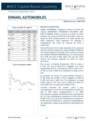 BMCE Capital Bourse Quarterly
Trimestriel septembre 2010

ENNAKL AUTOMOBILES                                                                                                       Acheter
                                                                                                     Objectif de cours : MAD 85,30


                                                                    Résultats & commentaires
             Cours au 30 09 10 : MAD 71
                                                                    ENNAKL AUTOMOBILES, distributeur officiel en Tunisie des
en M MAD          S1-09           S1-10     2010E         2011P     marques VOLKSWAGEN, VOLKSWAGEN UTILITAIRES, SEAT,
CA consolidé        -             1 277,6   2 207,0       2 338,8   AUDI et PORSCHE, affiche, au terme du S1-2010, un chiffre
      Var %         -                -      15,9%          6,0%     d’affaires –CA- social de M TND 213,2 (soit M MAD 1 244,6), en
REX consolidé       -              93,4     186,8         213,1     hausse de 46,0% comparativement à la même période une
      Var %         -                -      13,2%         14,1%     année auparavant. Cette progression est redevable à
MOP                 -              7,3%      8,5%          9,1%     l’élargissement des ventes de véhicules de 23,5% à
RNPG                -              73,9     155,5         178,4     6 250 unités.
      Var %         -                -      20,0%         14,7%
                                                                    Cette performance tient compte également de la cession du
Marge nette         -              5,8%      7,0%          7,6%
                                                                    stock des véhicules industriels de marque RENAULT TRUCKS et
RoE                 -               -       38,8%         37,0%
                                                                    des chariots élévateurs de marque TCM au profit de la société
ROCE                -                -        NS            NS
P/E                 -               -       13,7x         11,9x
                                                                    sœur ENNAKL VEHICULES INDUSTRIELS pour un montant global
P/B                 -                -       5,3x          4,4x
                                                                    de M TND 22,0 (soit M MAD 128,5) ainsi que des ventes
D/Y                 -                -       4,8%          5,7%     directes des véhicules industriels au profit de clients
                                                                    particuliers.

              Cours et moyenne mobile                               Pour sa part, le Résultat d’Exploitation –REX- se monte à
                                                                    M TND 13,9 (soit M MAD 81,3), dégageant une marge
                                                                    opérationnelle de 6,5%. Le résultat net s’élève, quant à lui, à
 90                                                                 M TND 12,4 (soit M MAD 72,2), établissant la marge nette à
                                                                    5,8%.
 85

                                                                    En consolidé, les revenus du Groupe ENNAKL ressortent à
 80                                                                 M TND 218,8 (soit M MAD 1 277,6), dégageant un EBIT de
                                                                    M TND 16,0 (soit M MAD 93,4). Par conséquent, la marge
 75
                                                                    d’EBIT s’élève à 7,3%. Enfin, avec un RNPG de M TND 12,7
 70                                                                 (soit M MAD 73,9), la marge nette s’établit à 5,8%.

 65
                                                                    L’analyse bilancielle fait ressortir, quant à elle,
  juil.-10              août-10                sept.-10
                                                                    une progression de 14,7% de l’actif immobilisé à M TND 51,8
                                                                    (soit M MAD 302,6) comparativement à fin 2009.
                                                                    Cette situation s’explique essentiellement par l’accroissement
                                                                    de 11,7% des immobilisations corporelles à M TND 18,9 (soit
                                                                    M MAD 110,6) et de 14,0% des immobilisations financières à
                                                                    M TND 30,9 (soit M MAD 180,1), traduisant vraisemblablement
                                                                    une appréciation notable du portefeuille de participations du
                                                                    Groupe.




ANALYSE & RECHERCHE                                                        196
 
