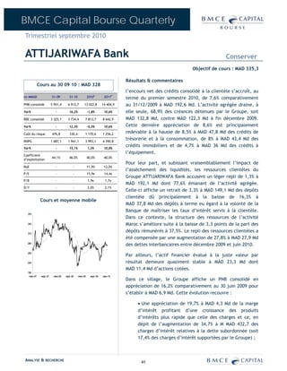 BMCE Capital Bourse Quarterly
Trimestriel septembre 2010

ATTIJARIWAFA Bank                                                                                                                Conserver
                                                                                                                 Objectif de cours : MAD 335,3

                                                                                 Résultats & commentaires
             Cours au 30 09 10 : MAD 328
                                                                                 l’encours net des crédits consolidé à la clientèle s’accroît, au
en MMAD                  S1-09         S1-10             2010E         2011P     terme du premier semestre 2010, de 7,6% comparativement
PNB consolidé            5 951,4      6 912,7       13 022,8          14 404,9   au 31/12/2009 à MAD 192,6 Md. L’activité agrégée draine, à
Var%                        -          16,2%             -1,8%         10,6%     elle seule, 68,9% des créances détenues par le Groupe, soit
RBE consolidé            3 325,1      3 734,4        7 813,7          8 642,9    MAD 132,8 Md, contre MAD 122,3 Md à fin décembre 2009.
Var%                        -          12,3%             -0,5%         10,6%     Cette dernière appréciation de 8,6% est principalement
Coût du risque           476,8         330,4         1 170,6          1 256,2    redevable à la hausse de 8,5% à MAD 47,8 Md des crédits de
RNPG                     1 687,1      1 941,1        3 993,1          4 390,8
                                                                                 trésorerie et à la consommation, de 8% à MAD 43,4 Md des
Var%                        -          15,1%             1,3%          10,0%
                                                                                 crédits immobiliers et de 4,7% à MAD 36 Md des crédits à
                                                                                 l’équipement.
Coefficient
                         44,1%         46,0%             40,0%         40,0%
d’exploitation
                                                                                 Pour leur part, et subissant vraisemblablement l’impact de
RoE                         -              -             11,9%         12,0%
                                                                                 l’assèchement des liquidités, les ressources clientèles du
P/E                         -              -             15,9x         14,4x
                                                                                 Groupe ATTIJARIWAFA Bank accusent un léger repli de 1,3% à
P/B                         -              -             1,9x           1,7x
                                                                                 MAD 192,1 Md dont 77,6% émanant de l’activité agrégée.
D/Y                         -              -             2,0%           2,1%
                                                                                 Celle-ci affiche un retrait de 3,3% à MAD 149,1 Md des dépôts
                                                                                 clientèle dû principalement à la baisse de 16,3% à
              Cours et moyenne mobile
                                                                                 MAD 37,8 Md des dépôts à terme eu égard à la volonté de la
                                                                                 Banque de maîtriser les taux d’intérêt servis à la clientèle.
  370
                                                                                 Dans ce contexte, la structure des ressources de l’activité
  340                                                                            Maroc s’améliore suite à la baisse de 3,3 points de la part des
  310
                                                                                 dépôts rémunérés à 37,5%. Le repli des ressources clientèles a
                                                                                 été compensée par une augmentation de 27,8% à MAD 27,9 Md
  280
                                                                                 des dettes interbancaires entre décembre 2009 et juin 2010.

                                                                                 Par ailleurs, l’actif financier évalué à la juste valeur par
  250


  220                                                                            résultat demeure quasiment stable à MAD 23,3 Md dont
                                                                                 MAD 11,4 Md d’actions cotées.
  190
   mars-07    sept.-07    mars-08   sept.-08   mars-09     sept.-09   mars-10
                                                                                 Dans ce sillage, le Groupe affiche un PNB consolidé en
                                                                                 appréciation de 16,2% comparativement au 30 juin 2009 pour
                                                                                 s’établir à MAD 6,9 Md. Cette évolution recouvre :

                                                                                      • Une appréciation de 19,7% à MAD 4,3 Md de la marge
                                                                                      d’intérêt profitant d’une croissance des produits
                                                                                      d’intérêts plus rapide que celle des charges et ce, en
                                                                                      dépit de l’augmentation de 34,7% à M MAD 432,7 des
                                                                                      charges d’intérêt relatives à la dette subordonnée (soit
                                                                                      17,4% des charges d’intérêt supportées par le Groupe) ;



ANALYSE & RECHERCHE                                                                     41
 