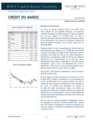 BMCE Capital Bourse Quarterly
Trimestriel septembre 2010

CREDIT DU MAROC                                                                                                                       Accumuler
                                                                                                                        Objectif de cours : MAD 864


                                                                                    Résultats & commentaires
          Cours au 30 09 10 : MAD 810
                                                                                    Au terme du premier semestre 2010, et en dépit d’une
                                                                                    forte pression sur les liquidités bancaires, les ressources
En M MAD                            S1 09       S1 10       2010E       2011P
                                                                                    clientèle consolidées du CDM marquent une légère progression
PNB consolidé                       872,6       992,3       1 987,3 2 122,5

Var%                                7,9%        13,7%       10,5%       6,8%
                                                                                    de 1,1% par rapport au 31/12/09 pour se fixer à
RBE consolidé                       439,2       533,7       1 017,9 1 105,6
                                                                                    MAD 31,0 Md. Quasi-totalement drainé par la Banque de Détail
Var%                                8,2%        21,5%        9,3%       8,6%
                                                                                    et de Financement, cet encours est constitué à hauteur de
Coût du risque                      80,9        173,4       244,7       265,2
                                                                                    39,7% de dépôts rémunérés, soit le même niveau que fin
RNPG                                214,2       223,6       467,6       508,2
                                                                                    décembre 2009.
Var%                                -14,0%      4,4%        10,8%       8,7%
                                                                                    Totalisant MAD 33,3 Md, le portefeuille de crédits ressort en
Coefficient d’exploitation 49,7%                46,2%       44,8%       44,0%       quasi-stagnation par rapport au 31/12/2009 dont près de 96%
RoE                                                         16,2%       16,4%       émanant de la Banque de Détail et de Financement. Celle-ci
P/E                                                         15,0x       13,8x       enregistre une hausse de 6,3% de ses crédits immobiliers à
P/B                                                          2,4x       2,3x        MAD 9,8 Md, une stagnation à MAD 10,5 Md de ses crédits de
D/Y                                                          4,3%       4,9%        trésorerie et à la consommation et un recul de 1,8% à
                                                                                    MAD 8,8 Md de ses crédits à l’équipement. Les autres crédits
                                                                                    enregistrent, quant à eux, une dégradation de 17,8% à
              Cours et moyenne mobile
                                                                                    MAD 2,9 Md. Pour sa part, le ratio de transformation ressort
                                                                                    élevé se fixant à 103,4%, contre 104,9% à fin 2009.
  1200

                                                                                    Pour sa part, l’actif financier disponible à la vente se renforce
  1100
                                                                                    de 48,2% à MAD 2,5 Md.
  1000

                                                                                    Dans ce sillage, le Produit Net Bancaire s’améliore de 13,7% à
   900
                                                                                    M MAD 992,3 profitant notamment de l’accroissement de
   800
                                                                                    13,6% à M MAD 818,3 de la marge d’intérêt, de 16,0% à
   700                                                                              M MAD 156,1 de la marge sur commissions et de l’amélioration
   600                                                                              de 13,2% du résultat des opérations de marché à
                                                                                    M MAD 48. Cette performance résulte de l’effort de
    oct.-07    mars-08   sept.-08     mars-09    sept.-09     mars-10    sept.-10



                                                                                    production accompli par la banque de détail et la banque de
                                                                                    financement et d’investissement, du bon comportement des
                                                                                    activités des filiales spécialisées, ainsi que d’une maîtrise du
                                                                                    coût de refinancement.

                                                                                    De leur côté, les charges générales d’exploitation limitent
                                                                                    leur progression à 5,8% pour s’établir à M MAD 458,5. Compte
                                                                                    tenu d’un rythme de progression du PNB plus important que
                                                                                    celui des charges, le coefficient d’exploitation s’améliore de
                                                                                    3,5 points à 46,2%.



ANALYSE & RECHERCHE                                                                        54
 