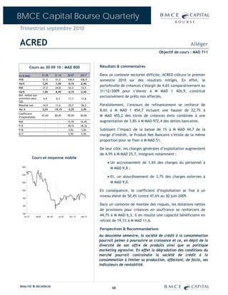 BMCE Capital Bourse Quarterly
Trimestriel septembre 2010

ACRED                                                                                                                                    Alléger
                                                                                                                       Objectif de cours : MAD 711



               Cours au 30 09 10 : MAD 800                                          Résultats & commentaires

En M MAD                   S1 09            S1 10            2010E       2011P      Dans un contexte sectoriel difficile, ACRED clôture le premier
PNB                        51,5              51,0            104,4       106,9      semestre 2010 sur des résultats mitigés. En effet, le
Var%                       1,2%             -1,0%            -0,1%       2,4%
RBE                        27,2              24,8            52,2        53,5
                                                                                    portefeuille de créances s’élargit de 4,6% comparativement au
Var%                       1,0%             -8,9%            -0,1%       2,4%       31/12/2009 pour s’élever à M MAD 1 426,9, constitué
Dot. nettes aux
provisions pour             4,4              6,3             11,1        11,6
                                                                                    exclusivement de prêts non affectés.
CES
Résultat net               14,4              11,6            25,7        26,2       Parallèlement, l’encours de refinancement se renforce de
Var %                      3,2%             -19,1%           -5,2%       2,0%       8,6% à M MAD 1 454,7 incluant une hausse de 22,7% à
Coefficient
d’exploitation
                           47,6%            50,4%            50,0%       50,0%      M MAD 455,2 des titres de créances émis combinée à une
RoE                          -                -              15,9%       16,4%      augmentation de 3,8% à M MAD 972,4 des dettes bancaires.
P/E                          -                -              18,7x       18,3x
P/B                          -                -              3,0x        3,0x       Subissant l’impact de la baisse de 1% à M MAD 44,7 de la
D/Y                          -                -              5,9%        5,9%       marge d’intérêt, le Produit Net Bancaire s’étiole de la même
                                                                                    proportion pour se fixer à M MAD 51.

                                                                                    De leur côté, les charges générales d’exploitation augmentent
                                                                                    de 4,9% à M MAD 25,7, intégrant notamment :
                Cours et moyenne mobile
                                                                                        • Un accroissement de 1,6% des charges du personnel à
  1600
                                                                                          M MAD 9,8 ;

                                                                                        • Et, un alourdissement de 3,7% des charges externes à
  1400


  1200                                                                                    M MAD 9,0.

  1000                                                                              En conséquence, le coefficient d’exploitation se fixe à un
   800
                                                                                    niveau élevé de 50,4% contre 47,6% au 30 juin 2009.

   600
                                                                                    Dans un contexte de montée des risques, les dotations nettes
                                                                                    de provisions pour créances en souffrance se renforcent de
                                                                                    44,7% à M MAD 6,3. Il en résulte une capacité bénéficiaire en
   400
     oct.-07      mai-08          déc.-08         juil.-09    févr.-10   sept.-10

                                                                                    retrait de 19,1% à M MAD 11,6.

                                                                                    Perspectives & Recommandations
                                                                                    Au deuxième semestre, la société de crédit à la consommation
                                                                                    pourrait peiner à poursuivre sa croissance et ce, en dépit de la
                                                                                    diversité de son offre de produits ainsi que sa politique
                                                                                    marketing agressive. En effet la dégradation des conditions du
                                                                                    marché pourrait contraindre la société de crédit à la
                                                                                    consommation à limiter sa production, affectant, de facto, ses
                                                                                    indicateurs de rentabilité.




ANALYSE & RECHERCHE                                                                        68
 