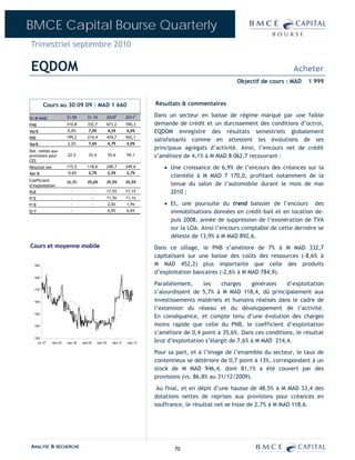BMCE Capital Bourse Quarterly
Trimestriel septembre 2010

EQDOM                                                                                                                                    Acheter
                                                                                                                   Objectif de cours : MAD     1 999



         Cours au 30 09 09 : MAD 1 660                                              Résultats & commentaires

En M MAD                 S1-09          S1-10                2010E       2011P      Dans un secteur en baisse de régime marqué par une faible
PNB                      310,8         332,7                 673,2       700,3      demande de crédit et un durcissement des conditions d’octroi,
Var%                     0,0%           7,0%                 4,3%        4,0%       EQDOM enregistre des résultats semestriels globalement
RBE                      199,2         214,4                 434,7       452,1
                                                                                    satisfaisants comme en attestent les évolutions de ses
Var%                     2,2%           7,6%                 4,7%        4,0%
Dot. nettes aux
                                                                                    principaux agrégats d’activité. Ainsi, l’encours net de crédit
provisions pour          22,5           33,4                 55,6        59,1       s’améliore de 4,1% à M MAD 8 062,7 recouvrant :
CES
Résultat net             115,5         118,6                 240,7       249,6         • Une croissance de 6,9% de l’encours des créances sur la
Var %                    -0,6%          2,7%                 2,5%        3,7%
                                                                                         clientèle à M MAD 7 170,0, profitant notamment de la
Coefficient              36,0%         35,6%                 35,5%       35,5%
d’exploitation                                                                           tenue du salon de l’automobile durant le mois de mai
RoE                         -                 -              17,5%       17,1%           2010 ;
P/E                         -                 -              11,5x       11,1x
P/B                         -                 -              2,0x        1,9x          • Et, une poursuite du trend baissier de l’encours des
D/Y                         -                 -              6,0%        6,6%            immobilisations données en crédit-bail et en location de-
                                                                                         puis 2008, année de suppression de l’exonération de TVA
                                                                                         sur la LOA. Ainsi l’encours comptable de cette dernière se
                                                                                         déleste de 13,9% à M MAD 892,6.
Cours et moyenne mobile                                                             Dans ce sillage, le PNB s’améliore de 7% à M MAD 332,7
                                                                                    capitalisant sur une baisse des coûts des ressources (-8,6% à
  1900                                                                              M MAD 452,2) plus importante que celle des produits
                                                                                    d’exploitation bancaires (-2,6% à M MAD 784,9).
  1800

                                                                                    Parallèlement,     les    charges     générales   d’exploitation
                                                                                    s’alourdissent de 5,7% à M MAD 118,4, dû principalement aux
  1700


  1600                                                                              investissements matériels et humains réalisés dans le cadre de
                                                                                    l’extension du réseau et du développement de l’activité.
                                                                                    En conséquence, et compte tenu d’une évolution des charges
  1500


  1400                                                                              moins rapide que celle du PNB, le coefficient d’exploitation
                                                                                    s’améliore de 0,4 point à 35,6%. Dans ces conditions, le résultat
  1300
     oct.-07   mars-08   sept.-08   mars-09       sept.-09     mars-10   sept.-10   brut d’exploitation s’élargit de 7,6% à M MAD 214,4.
                                                                                    Pour sa part, et à l’image de l’ensemble du secteur, le taux de
                                                                                    contentieux se détériore de 0,7 point à 13%, correspondant à un
                                                                                    stock de M MAD 946,4, dont 81,1% a été couvert par des
                                                                                    provisions (vs. 86,8% au 31/12/2009).

                                                                                     Au final, et en dépit d’une hausse de 48,5% à M MAD 33,4 des
                                                                                    dotations nettes de reprises aux provisions pour créances en
                                                                                    souffrance, le résultat net se hisse de 2,7% à M MAD 118,6.




ANALYSE & RECHERCHE                                                                        70
 