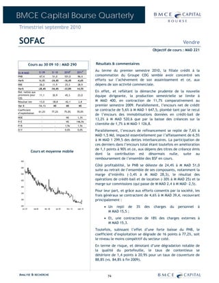 BMCE Capital Bourse Quarterly
Trimestriel septembre 2010

SOFAC                                                                                                                                        Vendre
                                                                                                                           Objectif de cours : MAD 221



              Cours au 30 09 10 : MAD 290                                             Résultats & commentaires

                          S1 09             S1 10            2010E        2011P
                                                                                      Au terme du premier semestre 2010, la filiale crédit à la
En M MAD
PNB                        67,4              51,0            101,0         96,4       consommation du Groupe CDG semble avoir concentré ses
Var%                      16,8%             -24,4%           -16,4%       -4,6%       efforts sur l’achèvement de son assainissement et ce, aux
RBE                        26,2              11,9            25,3          28,9       dépens de son activité commerciale.
Var%                      -28,4%            -54,4%           -33,8%       14,5%
Dot. nettes aux                                                                       En effet, et reflétant la démarche prudente de la nouvelle
provisions pour            11,1              30,9            45,3          23,0       équipe dirigeante, la production semestrielle se limite à
CES
Résultat net               13,0             -38,8            -42,1         2,8        M MAD 400, en contraction de 11,7% comparativement au
Var %                     -54,1%             NS               NS            NS        premier semestre 2009. Parallèlement, l’encours net de crédit
Coefficient
                          61,2%             77,2%            75,0%        70,0%
                                                                                      se contracte de 5,6% à M MAD 1 647,5, plombé tant par le recul
d’exploitation
                                                                                      de l’encours des immobilisations données en crédit-bail de
ROE                         -                 -               NS          1,3%
                                                                                      13,2% à M MAD 520,6 que par la baisse des créances sur la
P/E                         -                 -               NS          146,9x
P/B                         -                 -               1,9x         1,9x
                                                                                      clientèle de 1,7% à M MAD 1 126,8.
D/Y                         -                 -              0,0%         0,0%        Parallèlement, l’encours de refinancement se replie de 7,6% à
                                                                                      MAD 1,5 Md, impacté essentiellement par l’affaissement de 6,5%
                                                                                      à M MAD 1 299,5 des dettes interbancaires. La participation de
                                                                                      ces derniers dans l’encours total étant toutefois en amélioration
                                                                                      de 1,1 points à 90% et ce, aux dépens des titres de créance émis
               Cours et moyenne mobile
                                                                                      dont la contribution est désormais nulle, suite au
                                                                                      remboursement de l’ensemble des BSF en cours.
  600

                                                                                      Côté profitabilité, le PNB se déleste de 24,4% à M MAD 51,0
  550
                                                                                      suite au retrait de l’ensemble de ses composants, notamment la
  500
                                                                                      marge d’intérêts (-3,4% à M MAD 28,3), le résultat des
  450                                                                                 opérations de crédit-bail et de location (-30% à M MAD 25) et la
                                                                                      marge sur commissions (qui passe de M MAD 2,4 à M MAD –2,5).
  400

                                                                                      Pour leur part, et grâce aux efforts consentis par la société, les
  350
                                                                                      frais généraux se contractent de 4,6% à M MAD 39,4, recouvrant
  300                                                                                 principalement :
  250
    oct.-07      mai-08           déc.-08         juil.-09     févr.-10    sept.-10
                                                                                           • Un repli de       3%    des   charges   du   personnel   à
                                                                                             M MAD 15,5 ;
                                                                                           • Et, une contraction de 18% des charges externes à
                                                                                             M MAD 15,3.
                                                                                      Toutefois, subissant l’effet d’une forte baisse du PNB, le
                                                                                      coefficient d’exploitation se dégrade de 16 points à 77,2%, soit
                                                                                      le niveau le moins compétitif du secteur coté.
                                                                                      En terme de risque, et dénotant d’une dégradation notable de
                                                                                      la qualité du portefeuille, le taux de contentieux se
                                                                                      détériore de 1,4 points à 20,9% pour un taux de couverture de
                                                                                      88,8% (vs. 84,8% à fin 2009).



ANALYSE & RECHERCHE                                                                          74
 