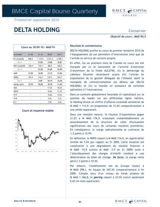 BMCE Capital Bourse Quarterly
Trimestriel septembre 2010

DELTA HOLDING                                                                                                                             Conserver
                                                                                                                           Objectif de cours : MAD 90,5


                                                                                         Résultats & commentaires
               Cours au 30 09 10 : MAD 91
                                                                                         DELTA HOLDING profite au cours du premier semestre 2010 de
en M MAD                      S1-09          S1-10            2010E           2011P      l’élargissement de son périmètre d’intervention ainsi que de
CA consolidé                  848,0          1 115,9         2 221,0         2 398,7     l’entrée en service de certains projets.
         Var %                  -            31,6%           13,0%                8,0%
                                                                                         En effet, les six premiers mois de l’année en cours ont été
REX consolidé                 146,0          176,9            380,9           428,5
                                                                                         marqués par (i) le lancement de l’activité d’extrusion
         Var %                  -            21,2%           21,6%            12,5%
                                                                                         d’aluminium de la filiale ALCATIM, (ii) le démarrage du
MOP                           17,2%          15,9%           17,1%            17,9%
                                                                                         caboteur bitumier récemment acquis (iii) l’entrée en
RNPG                          107,9          116,0            237,5           267,7
                                                                                         exploitation de la gestion déléguée de l’éthanol (dont le
         Var %                  -             7,5%           10,1%            12,7%
                                                                                         monopole de commercialisation est détenu par DELTA
Marge nette                   12,7%          10,4%           10,7%            11,2%
                                                                                         HOLDING) et (iv) la montée en puissance de certaines
RoE                             -                -           17,5%            18,2%
                                                                                         opérations à l’international.
ROCE                            -                -           16,6%            17,7%
P/E                             -                -            16,8x           14,9x      Dans ce contexte globalement favorable et capitalisant sur sa
P/B                             -                -             2,9x               2,7x   position de leader sur ses différentes lignes métiers,
D/Y                             -                -            3,9%                4,4%   le Holding draine un chiffre d’affaires consolidé semestriel de
                                                                                         M MAD 1 115,9, en progression de 31,6% comparativement à
                 Cours et moyenne mobile                                                 une année auparavant.
                                                                                         Dans une moindre mesure, le résultat d’exploitation gagne
  125
                                                                                         21,2% à M MAD 176,9, traduisant vraisemblablement un
  115
                                                                                         alourdissement de la structure de coûts (fluctuations
  105
                                                                                         significatives des cours de certaines matières premières).
   95
                                                                                         En conséquence, la marge opérationnelle se contracte de
   85
                                                                                         1,3 points à 15,9%.
   75
                                                                                         En définitive, le RNPG ressort à M MAD 116,0, en appréciation
   65
                                                                                         limitée de 7,5% par rapport au S1 2009. Cette situation est
   55
                                                                                         consécutive à une dégradation du résultat financier à
   45
                                                                                         M MAD –15,9 (contre M MAD –3,9 en S1 2009) suite à
        15-5   15-8   15-11    15-2   15-5    15-8   15-11   15-2   15-5   15-8

                                                                                         l’alourdissement des charges d’intérêt combiné à une
                                                                                         détérioration du bilan de change. De facto, la marge nette
                                                                                         perd 2,3 points à 10,4%.
                                                                                         Par ailleurs, l’endettement net du Groupe ressort à
                                                                                         M MAD 298,1, en hausse de 247,4% comparativement à fin
                                                                                         2009. Compte tenu d’un niveau de fonds propres de
                                                                                         M MAD 1 266,8, le gearing ressort à 23,5% contre seulement
                                                                                         6,6% six mois auparavant.




ANALYSE & RECHERCHE                                                                             85
 