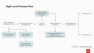 Milestone Biling 54129_ERP – Milestone Billing and Revenue Recognition.pdf