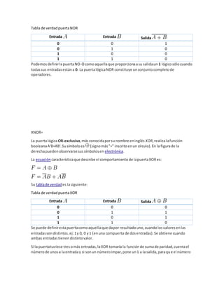 Tabla de verdadpuertaNOR
Entrada Entrada Salida
0 0 1
0 1 0
1 0 0
1 1 0
PodemosdefinirlapuertaNO-Ocomoaquellaque proporcionaasu salidaun 1 lógicosólocuando
todassus entradasestána 0. La puertalógicaNOR constituye unconjuntocompletode
operadores.
XNOR=
La puertalógicaOR-exclusiva,másconocidaporsu nombre eninglés XOR,realizalafunción
booleanaA'B+AB'.Susímboloes (signomás"+" inscritoenun círculo).En la figurade la
derechapuedenobservarsesussímbolosen electrónica.
La ecuación característicaque describe el comportamientode lapuertaXORes:
Su tablade verdad es lasiguiente:
Tabla de verdadpuertaXOR
Entrada Entrada Salida
0 0 0
0 1 1
1 0 1
1 1 0
Se puede definirestapuertacomoaquellaque dapor resultadouno,cuandolosvaloresenlas
entradassondistintos.ej:1y 0, 0 y1 (enuna compuerta de dosentradas).Se obtiene cuando
ambas entradastienendistintovalor.
Si la puertatuviese tresomás entradas,laXOR tomaría la funciónde sumade paridad,cuentael
númerode unosa laentraday si sonun númeroimpar,pone un1 a la salida,paraque el número
 