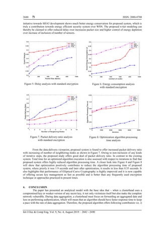  ISSN: 2088-8708
Int J Elec & Comp Eng, Vol. 9, No. 4, August 2019 : 2682 - 2690
2688
initiative towards SHA3 development shows much better energy conservation for proposed system, which is
truly a contribution towards energy efficient security system over WSN. The proposed n-tier modeling can
thereby be claimed to offer reduced delay over increasize packet size and higher control of energy depletion
over increase of inclusion of number of sensors.
Figure 5. Delay analysis with standard encryption Figure 6. Energy consumption analysis
with standard encryption
Figure 7. Packet delivery ratio analysis
with standard encryption
Figure 8. Optimization algorithm processing
time analysis
From the data-delivery viewpoint, proposed system is found to offer increased packet delivery ratio
with increasing of number of neighboring nodes as shown in Figure 7. Owing to non-inclusion of any kinds
of iterative steps, the proposed study offers good deal of packet delivery ratio. In contrast to the existing
system. Total time for an optimized algorithm execution is also assessed with respect to iterations to find that
proposed system offers highly reduced algorithm processing time. A closer look into Figure 4 and Figure 8
will show that optimization positively contributes to reduce the algorithm processing time of proposed
system, where priorly it was 1.9 seconds and later after optimization, it results in less than 0.35 seconds. It
also highlights that performance of Elliptical Curve Cryptography is highly improved and it is now capable
of offering secure key management as fast as possible and is better than any frequently used encryption
technique or approaches practiced in present times.
4. CONCLUSION
The paper has presented an analytical model with the base idea that – when a clusterhead uses a
compromised key or weaker version of any secret key, it not only victimizes itself but also make the complete
network vulnerable. During data aggregation, a clusterhead must focus on forwarding an aggregated data and
less on performing authentication, which will mean that an algorithm should have faster response time to keep
a pace with the rate of data aggregation. Therefore, the proposed algorithm offers following contribution viz. i)
 