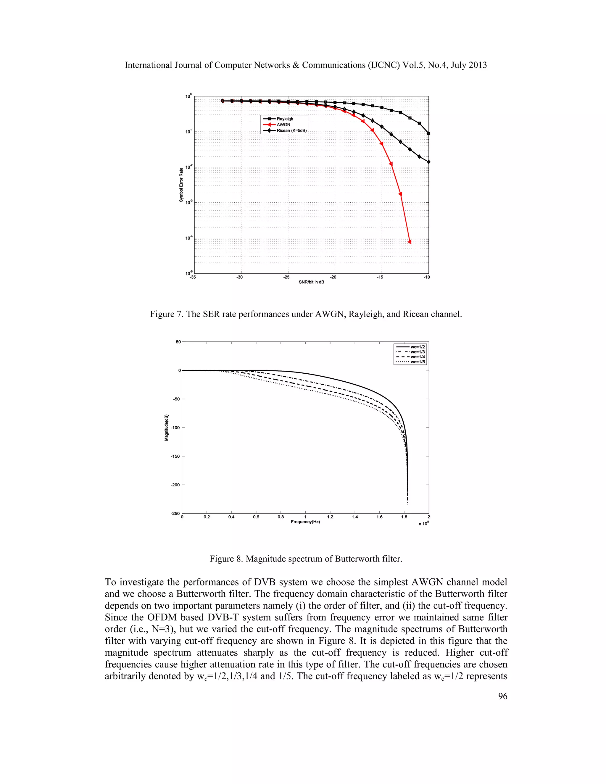 International Journal of Computer Networks & Communications (IJCNC) Vol.5, No.4, July 2013
96
Figure 7. The SER rate performances under AWGN, Rayleigh, and Ricean channel.
Figure 8. Magnitude spectrum of Butterworth filter.
To investigate the performances of DVB system we choose the simplest AWGN channel model
and we choose a Butterworth filter. The frequency domain characteristic of the Butterworth filter
depends on two important parameters namely (i) the order of filter, and (ii) the cut-off frequency.
Since the OFDM based DVB-T system suffers from frequency error we maintained same filter
order (i.e., N=3), but we varied the cut-off frequency. The magnitude spectrums of Butterworth
filter with varying cut-off frequency are shown in Figure 8. It is depicted in this figure that the
magnitude spectrum attenuates sharply as the cut-off frequency is reduced. Higher cut-off
frequencies cause higher attenuation rate in this type of filter. The cut-off frequencies are chosen
arbitrarily denoted by wc=1/2,1/3,1/4 and 1/5. The cut-off frequency labeled as wc=1/2 represents
 
