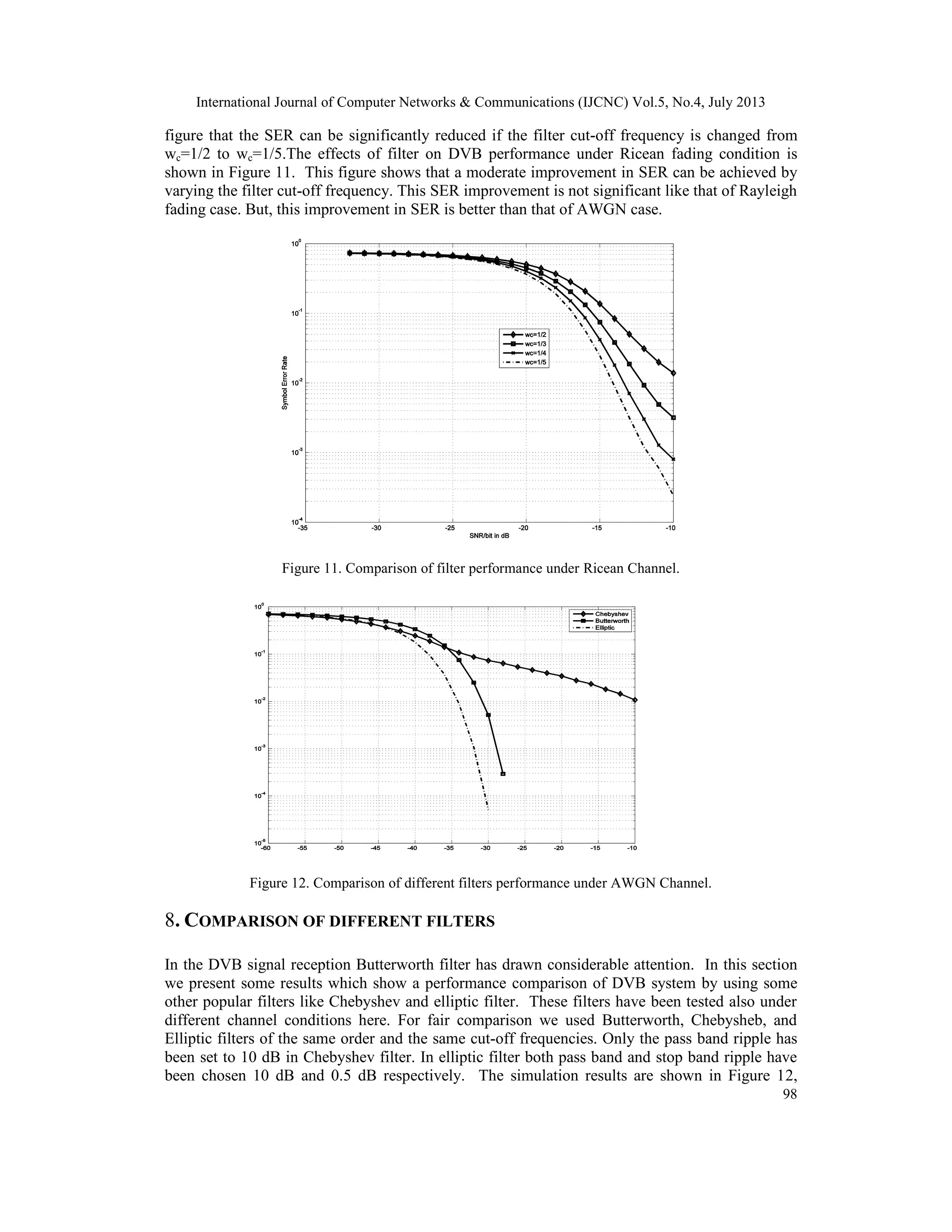International Journal of Computer Networks & Communications (IJCNC) Vol.5, No.4, July 2013
98
figure that the SER can be significantly reduced if the filter cut-off frequency is changed from
wc=1/2 to wc=1/5.The effects of filter on DVB performance under Ricean fading condition is
shown in Figure 11. This figure shows that a moderate improvement in SER can be achieved by
varying the filter cut-off frequency. This SER improvement is not significant like that of Rayleigh
fading case. But, this improvement in SER is better than that of AWGN case.
Figure 11. Comparison of filter performance under Ricean Channel.
Figure 12. Comparison of different filters performance under AWGN Channel.
8. COMPARISON OF DIFFERENT FILTERS
In the DVB signal reception Butterworth filter has drawn considerable attention. In this section
we present some results which show a performance comparison of DVB system by using some
other popular filters like Chebyshev and elliptic filter. These filters have been tested also under
different channel conditions here. For fair comparison we used Butterworth, Chebysheb, and
Elliptic filters of the same order and the same cut-off frequencies. Only the pass band ripple has
been set to 10 dB in Chebyshev filter. In elliptic filter both pass band and stop band ripple have
been chosen 10 dB and 0.5 dB respectively. The simulation results are shown in Figure 12,
 
