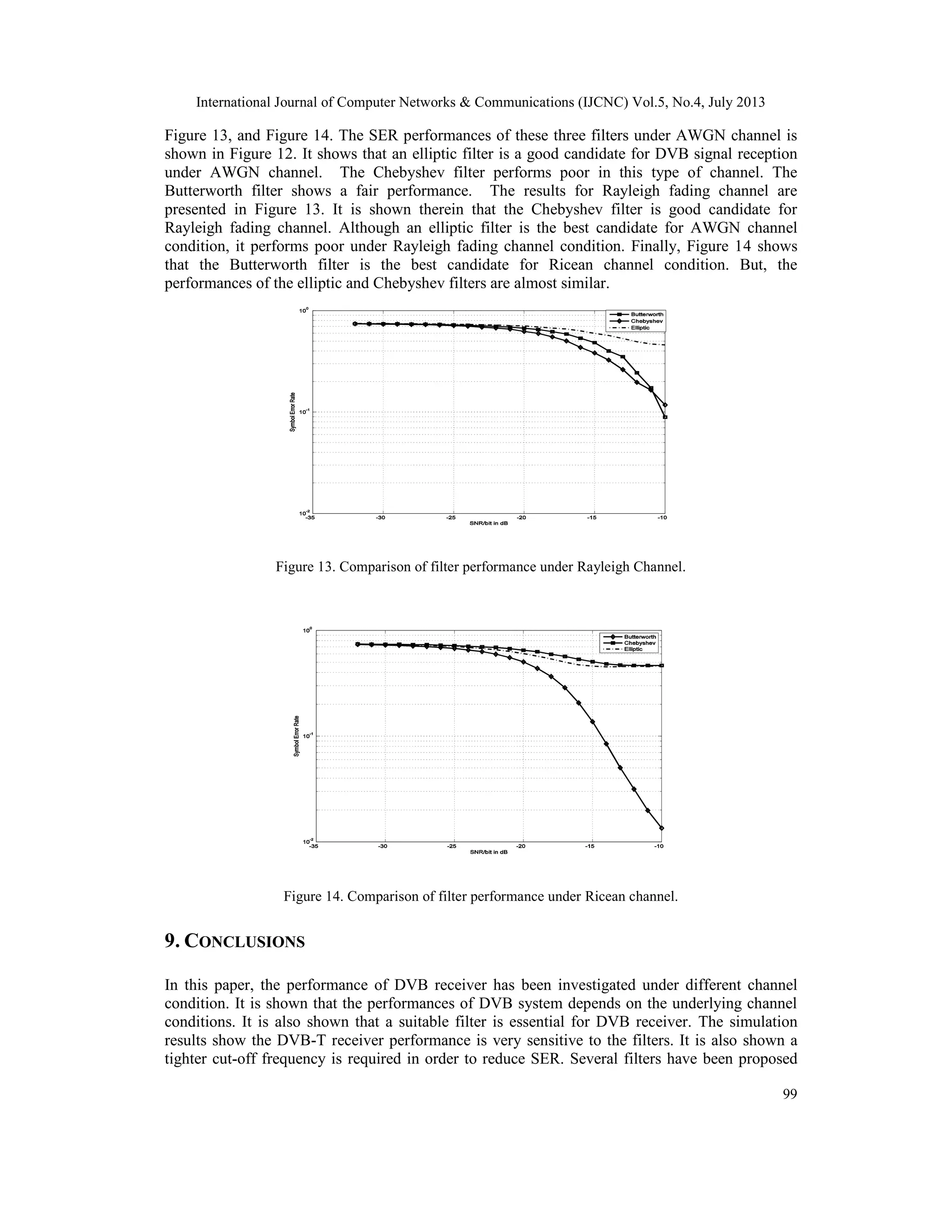 International Journal of Computer Networks & Communications (IJCNC) Vol.5, No.4, July 2013
99
Figure 13, and Figure 14. The SER performances of these three filters under AWGN channel is
shown in Figure 12. It shows that an elliptic filter is a good candidate for DVB signal reception
under AWGN channel. The Chebyshev filter performs poor in this type of channel. The
Butterworth filter shows a fair performance. The results for Rayleigh fading channel are
presented in Figure 13. It is shown therein that the Chebyshev filter is good candidate for
Rayleigh fading channel. Although an elliptic filter is the best candidate for AWGN channel
condition, it performs poor under Rayleigh fading channel condition. Finally, Figure 14 shows
that the Butterworth filter is the best candidate for Ricean channel condition. But, the
performances of the elliptic and Chebyshev filters are almost similar.
Figure 13. Comparison of filter performance under Rayleigh Channel.
Figure 14. Comparison of filter performance under Ricean channel.
9. CONCLUSIONS
In this paper, the performance of DVB receiver has been investigated under different channel
condition. It is shown that the performances of DVB system depends on the underlying channel
conditions. It is also shown that a suitable filter is essential for DVB receiver. The simulation
results show the DVB-T receiver performance is very sensitive to the filters. It is also shown a
tighter cut-off frequency is required in order to reduce SER. Several filters have been proposed
 