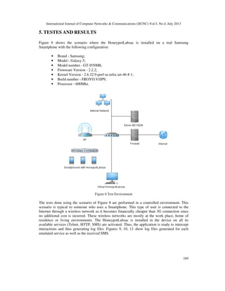 International Journal of Computer Networks & Communications (IJCNC) Vol.5, No.4, July 2013
169
5. TESTES AND RESULTS
Figure 8 shows the scenario where the HoneypotLabsac is installed on a real Samsung
Smartphone with the following configuration:
• Brand - Samsung;
• Model - Galaxy 5;
• Model number - GT-I5500B;
• Firmware Version - 2.2.2;
• Kernel Version - 2.6.32.9-perf-se.infra set-46 # 1;
• Build number - FROYO.VJJP9;
• Processor - 600Mhz.
Figure 8 Test Environment
The tests done using the scenario of Figure 8 are performed in a controlled environment. This
scenario is typical to someone who uses a Smartphone. This type of user is connected to the
Internet through a wireless network as it becomes financially cheaper than 3G connection since
no additional cost is incurred. These wireless networks are mostly at the work place, home of
residence or living environments. The HoneypotLabsac is installed in the device on all its
available services (Telnet, HTTP, SMS) are activated. Thus, the application is ready to intercept
interactions and thus generating log files. Figures 9, 10, 11 show log files generated for each
emulated service as well as the received SMS.
 