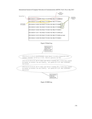 International Journal of Computer Networks & Communications (IJCNC) Vol.5, No.4, July 2013
170
Figure 9 Telnet Log
Figure 10 SMS Log
 