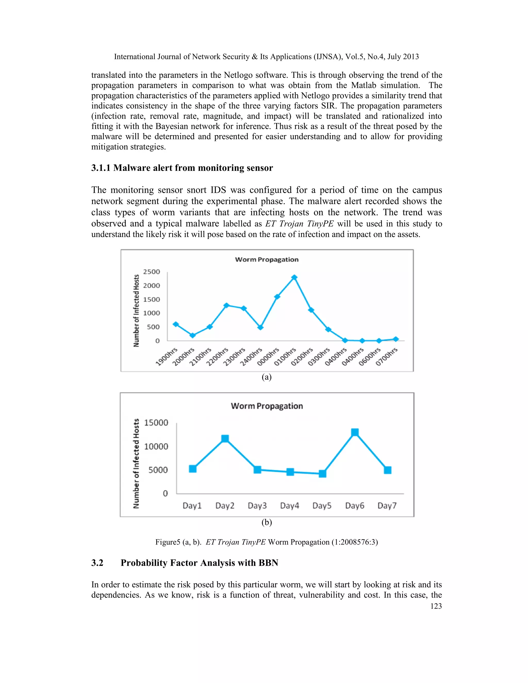 International Journal of Network Security & Its Applications (IJNSA), Vol.5, No.4, July 2013
123
translated into the parameters in the Netlogo software. This is through observing the trend of the
propagation parameters in comparison to what was obtain from the Matlab simulation. The
propagation characteristics of the parameters applied with Netlogo provides a similarity trend that
indicates consistency in the shape of the three varying factors SIR. The propagation parameters
(infection rate, removal rate, magnitude, and impact) will be translated and rationalized into
fitting it with the Bayesian network for inference. Thus risk as a result of the threat posed by the
malware will be determined and presented for easier understanding and to allow for providing
mitigation strategies.
3.1.1 Malware alert from monitoring sensor
The monitoring sensor snort IDS was configured for a period of time on the campus
network segment during the experimental phase. The malware alert recorded shows the
class types of worm variants that are infecting hosts on the network. The trend was
observed and a typical malware labelled as ET Trojan TinyPE will be used in this study to
understand the likely risk it will pose based on the rate of infection and impact on the assets.
(a)
(b)
Figure5 (a, b). ET Trojan TinyPE Worm Propagation (1:2008576:3)
3.2 Probability Factor Analysis with BBN
In order to estimate the risk posed by this particular worm, we will start by looking at risk and its
dependencies. As we know, risk is a function of threat, vulnerability and cost. In this case, the
 