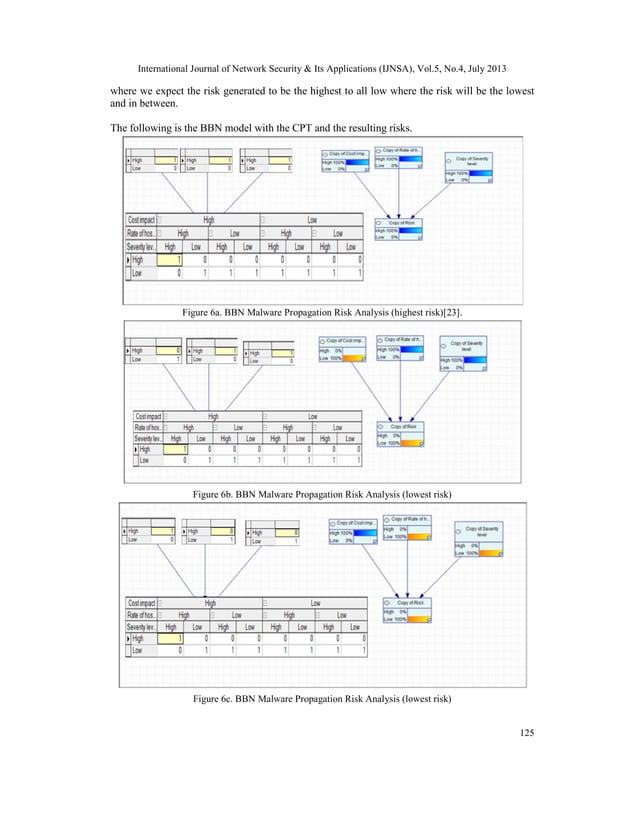 Malware Risk Analysis on the Campus Network with Bayesian Belief ...