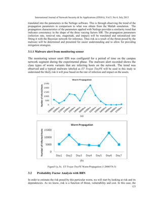 Malware Risk Analysis on the Campus Network with Bayesian Belief ...