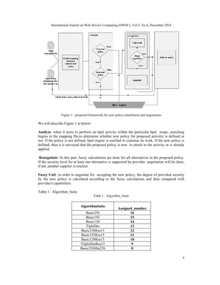 International Journal on Web Service Computing (IJWSC), Vol.5, No.4, December 2014
4
Figure 1 : proposed framework for new policy attachment and negotiation
We will describe Figure 1 at below:
Analyze: when it turns to perform an bpel activity within the particular bpel scope, searching
begins in the mapping file,to determine whether new policy for proposed activitiy is defined or
not. If the policy is not defined, bpel engine is notified to continue its work. If the new policy is
defined, then it is surveyed that the proposed policy is new to attach to the activity or is already
applied.
Renegotiate: In this part, fuzzy calculations are done for all alternatives in the proposed policy.
If the security level for at least one alternative is supported by provider, negotiation will be done,
if not ,another supplier is reselect.
Fuzzy Unit: in order to negotiate for accepting the new policy, the degree of provided security
by the new policy is calculated according to the fuzzy calculations and then compared with
provider's capabilities.
Table 1 : Algorithm_Suite
Table 1 : Algorithm_Suite
Assigned_number
AlgorithmSuite
16
Basic256
15
Basic192
14
Basic128
13
TipleDes
12
Basic256Rsa15
11
Basic192Rsa15
10
Basic128Rsa15
9
TripleDesRsa15
8
Basic256Sha256
 