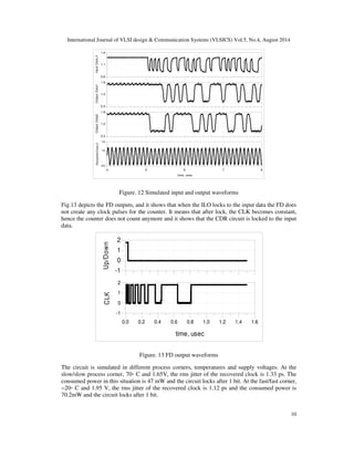 A 20 Gb/s INJECTION-LOCKED CLOCK AND DATA RECOVERY CIRCUIT | PDF