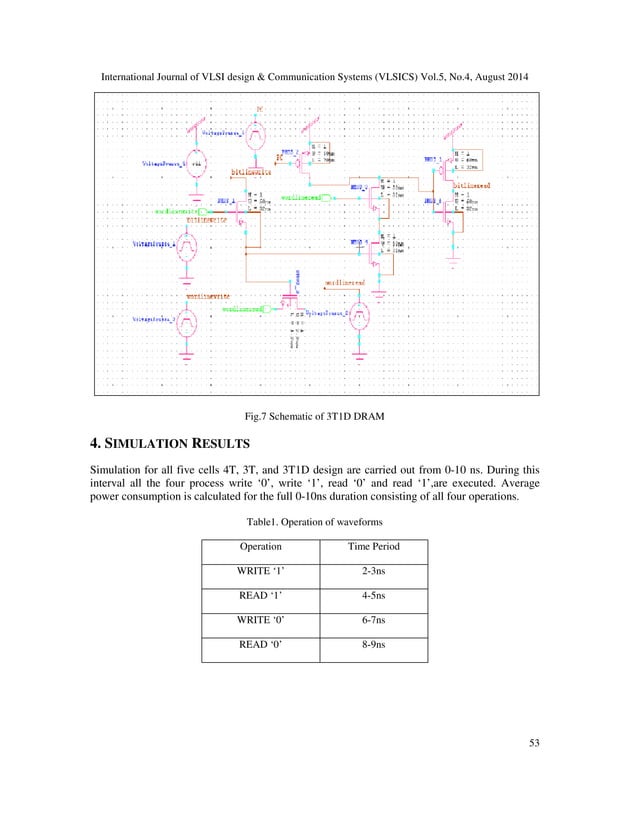 DESIGN AND IMPLEMENTATION OF 4T, 3T AND 3T1D DRAM CELL DESIGN ON 32 NM ...
