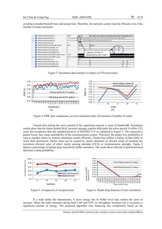 Elastic hybrid MAC protocol for wireless sensor networks | PDF