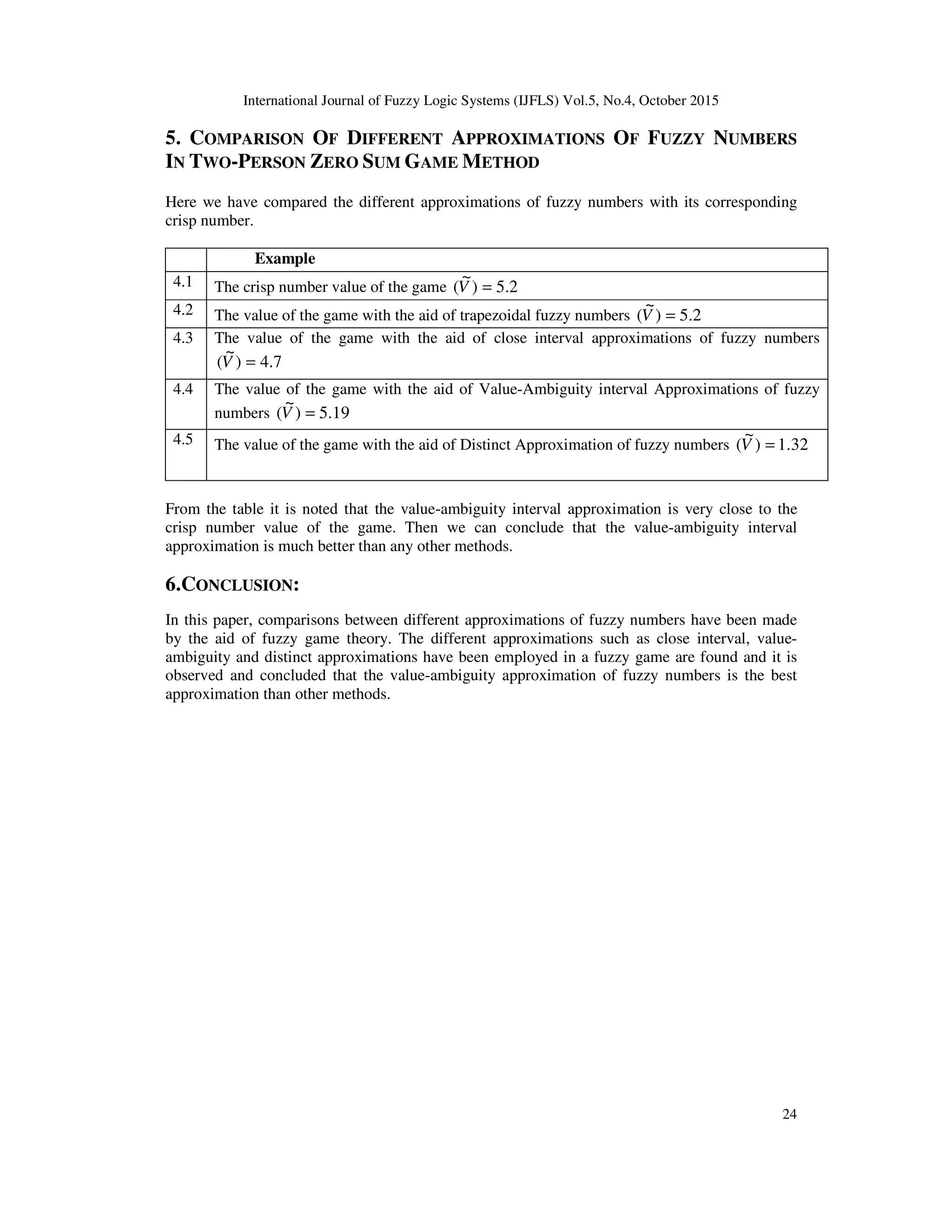 International Journal of Fuzzy Logic Systems (IJFLS) Vol.5, No.4, October 2015
24
5. COMPARISON OF DIFFERENT APPROXIMATIONS OF FUZZY NUMBERS
IN TWO-PERSON ZERO SUM GAME METHOD
Here we have compared the different approximations of fuzzy numbers with its corresponding
crisp number.
Example
4.1 The crisp number value of the game 2.5)
~
( =V
4.2 The value of the game with the aid of trapezoidal fuzzy numbers 2.5)
~
( =V
4.3 The value of the game with the aid of close interval approximations of fuzzy numbers
7.4)
~
( =V
4.4 The value of the game with the aid of Value-Ambiguity interval Approximations of fuzzy
numbers 19.5)
~
( =V
4.5 The value of the game with the aid of Distinct Approximation of fuzzy numbers 32.1)
~
( =V
From the table it is noted that the value-ambiguity interval approximation is very close to the
crisp number value of the game. Then we can conclude that the value-ambiguity interval
approximation is much better than any other methods.
6.CONCLUSION:
In this paper, comparisons between different approximations of fuzzy numbers have been made
by the aid of fuzzy game theory. The different approximations such as close interval, value-
ambiguity and distinct approximations have been employed in a fuzzy game are found and it is
observed and concluded that the value-ambiguity approximation of fuzzy numbers is the best
approximation than other methods.
 