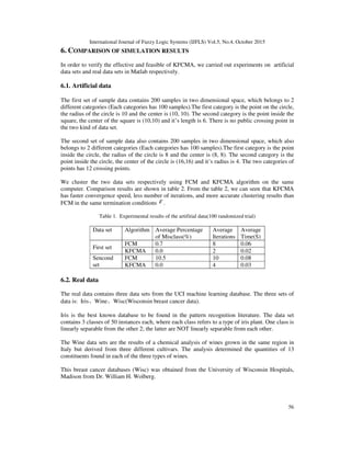 International Journal of Fuzzy Logic Systems (IJFLS) Vol.5, No.4, October 2015
56
6. COMPARISON OF SIMULATION RESULTS
In order to verify the effective and feasible of KFCMA, we carried out experiments on artificial
data sets and real data sets in Matlab respectively.
6.1. Artificial data
The first set of sample data contains 200 samples in two dimensional space, which belongs to 2
different categories (Each categories has 100 samples).The first category is the point on the circle,
the radius of the circle is 10 and the center is (10, 10). The second category is the point inside the
square, the center of the square is (10,10) and it’s length is 6. There is no public crossing point in
the two kind of data set.
The second set of sample data also contains 200 samples in two dimensional space, which also
belongs to 2 different categories (Each categories has 100 samples).The first category is the point
inside the circle, the radius of the circle is 8 and the center is (8, 8). The second category is the
point inside the circle, the center of the circle is (16,16) and it’s radius is 4. The two categories of
points has 12 crossing points.
We cluster the two data sets respectively using FCM and KFCMA algorithm on the same
computer. Comparison results are shown in table 2. From the table 2, we can seen that KFCMA
has faster convergence speed, less number of iterations, and more accurate clustering results than
FCM in the same termination conditions ε .
Table 1. Experimental results of the artifitial data(100 randomized trial)
Data set Algorithm Average Percentage
of Misclass(%)
Average
Iterations
Average
Time(S)
First set
FCM 0.7 8 0.06
KFCMA 0.0 2 0.02
Sencond
set
FCM 10.5 10 0.08
KFCMA 0.0 4 0.03
6.2. Real data
The real data contains three data sets from the UCI machine learning database. The three sets of
data is: Iris、Wine、Wisc(Wisconsin breast cancer data).
Iris is the best known database to be found in the pattern recognition literature. The data set
contains 3 classes of 50 instances each, where each class refers to a type of iris plant. One class is
linearly separable from the other 2; the latter are NOT linearly separable from each other.
The Wine data sets are the results of a chemical analysis of wines grown in the same region in
Italy but derived from three different cultivars. The analysis determined the quantities of 13
constituents found in each of the three types of wines.
This breast cancer databases (Wisc) was obtained from the University of Wisconsin Hospitals,
Madison from Dr. William H. Wolberg.
 