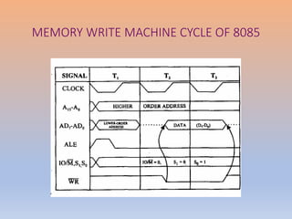 MEMORY WRITE MACHINE CYCLE OF 8085
 